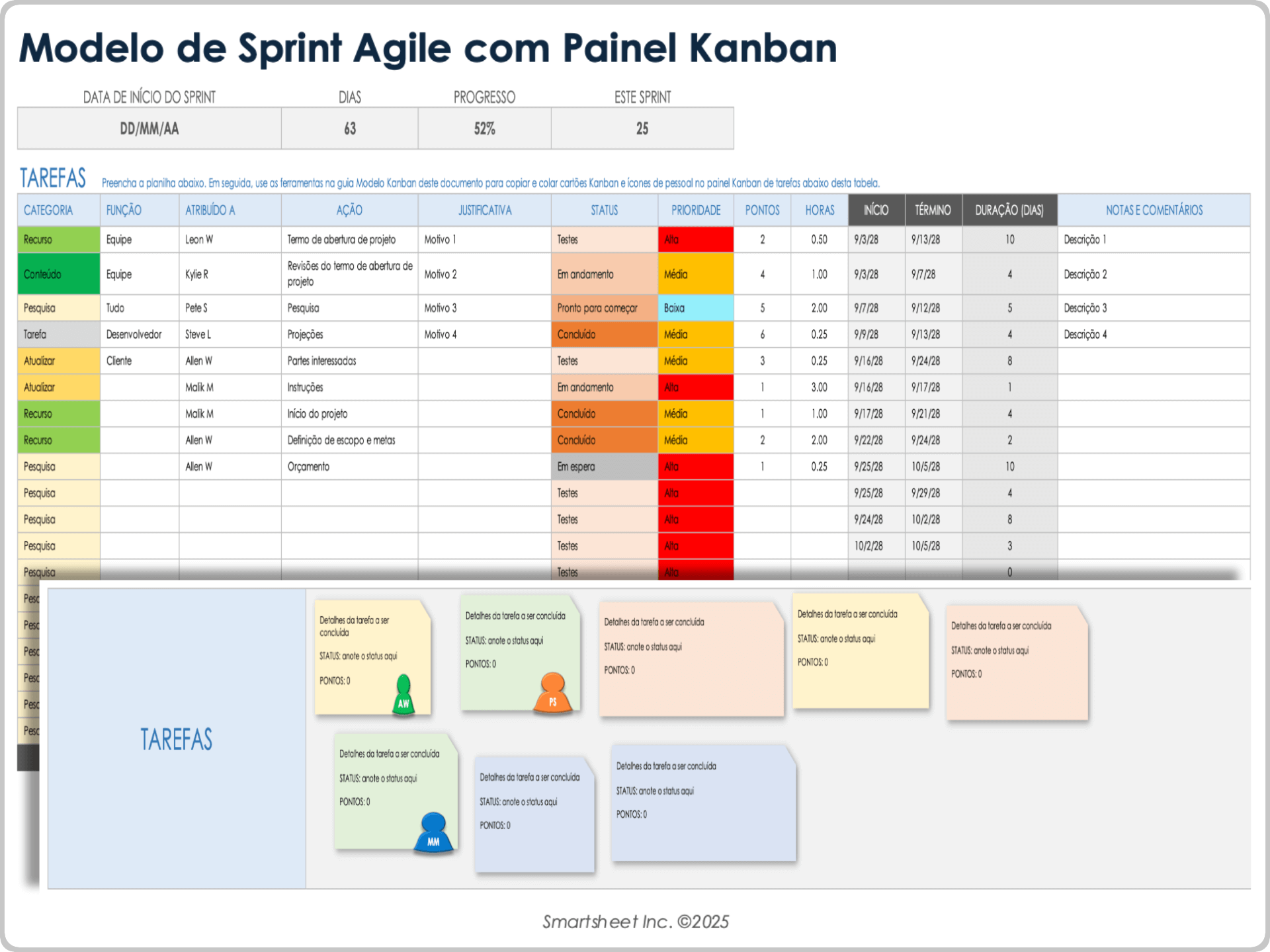 Modelo de sprint Agile com quadro Kanban