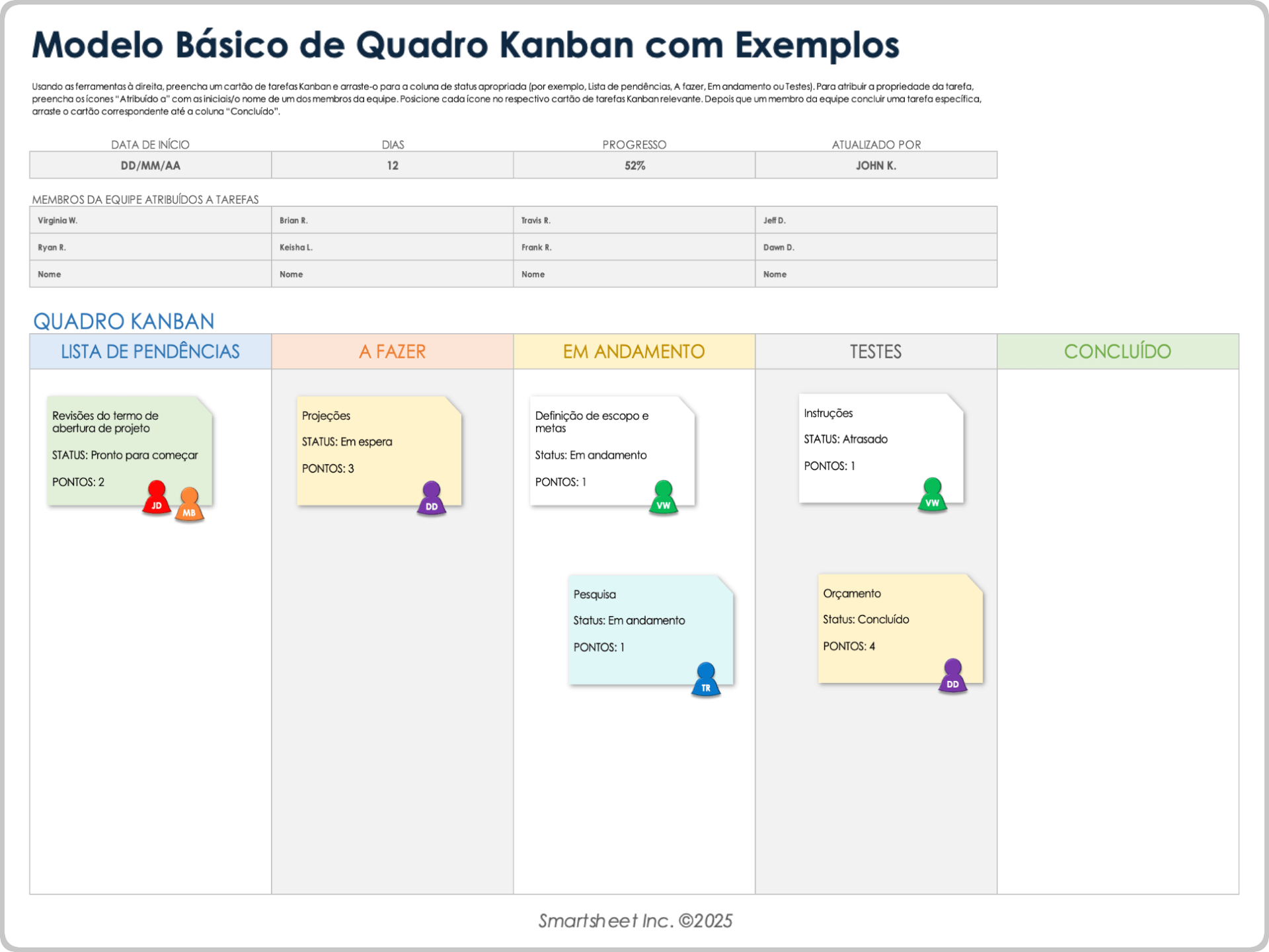 Exemplo de modelo básico de quadro Kanban