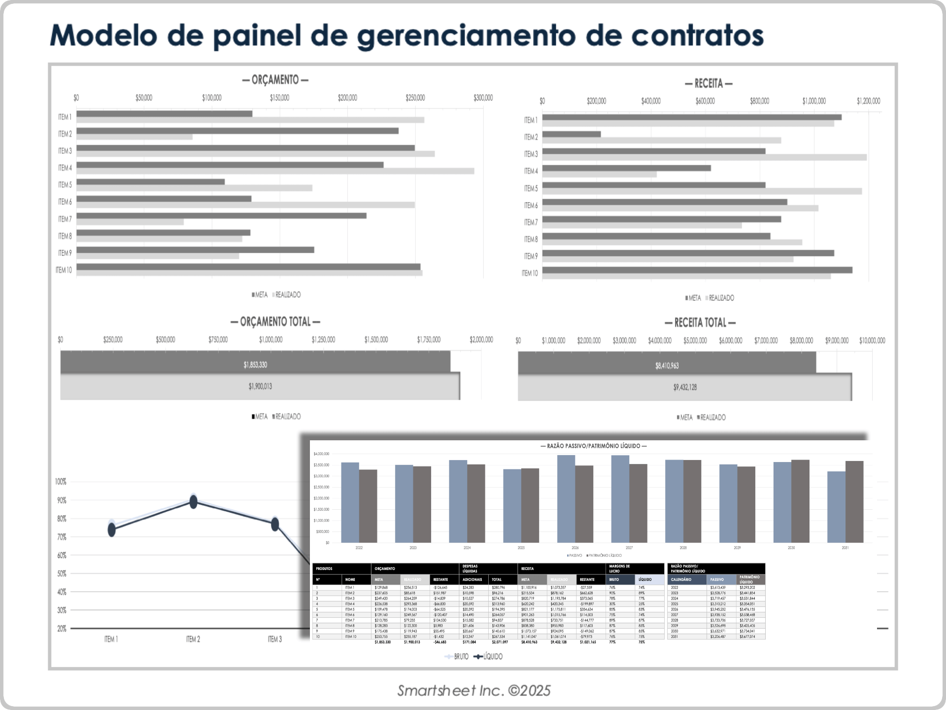 Modelo de painel de gerenciamento de contratos