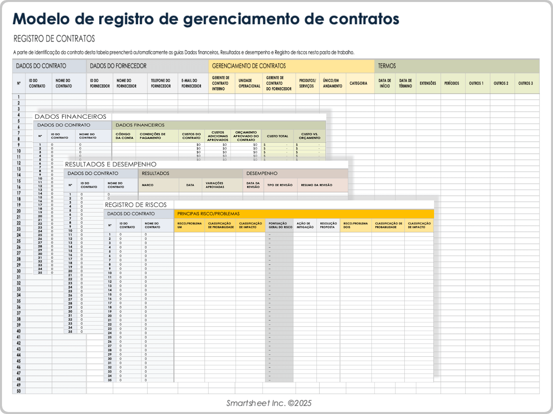 Modelo de monitoramento de contratos