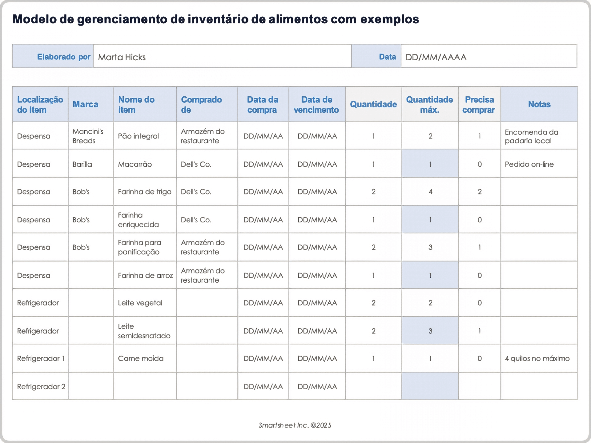 Modelo de gerenciamento de inventário de alimentos