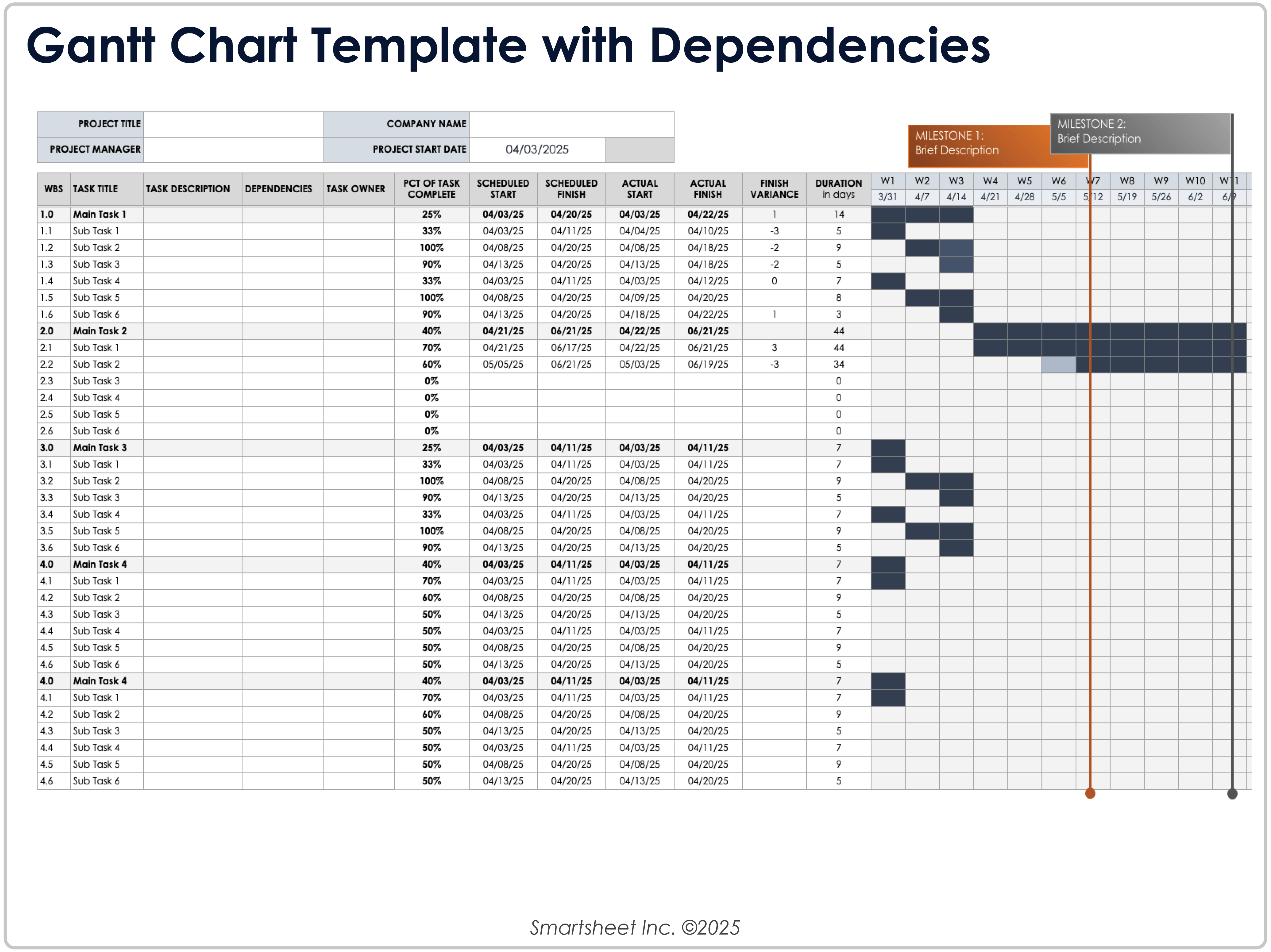 Modelo de gráfico de Gantt com dependências
