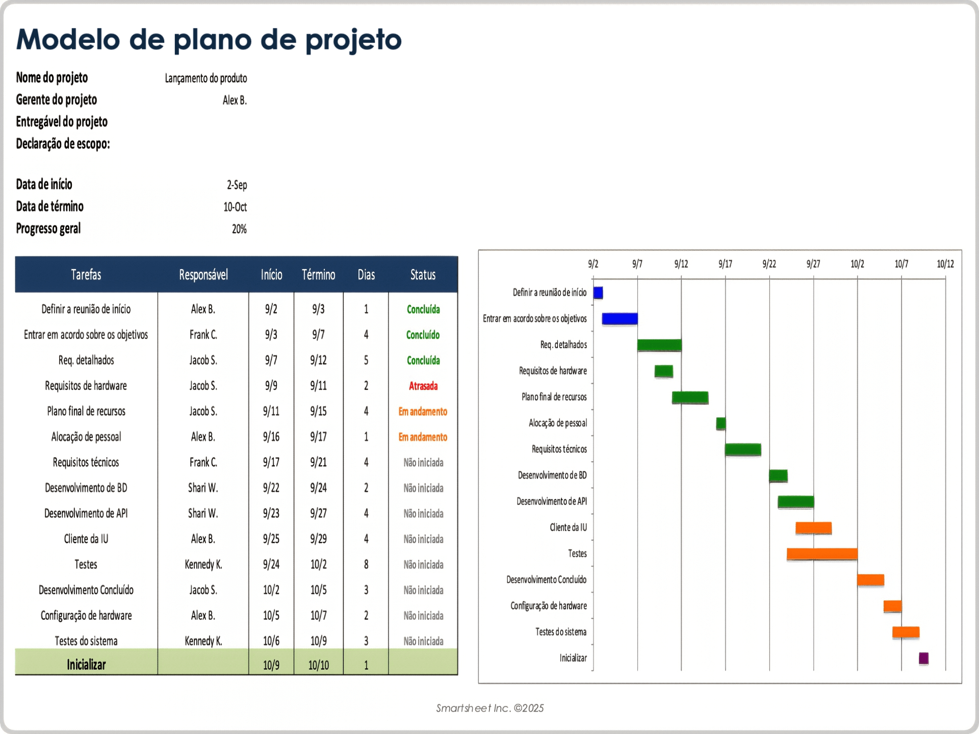  Modelo de Plano de Projeto Integrado