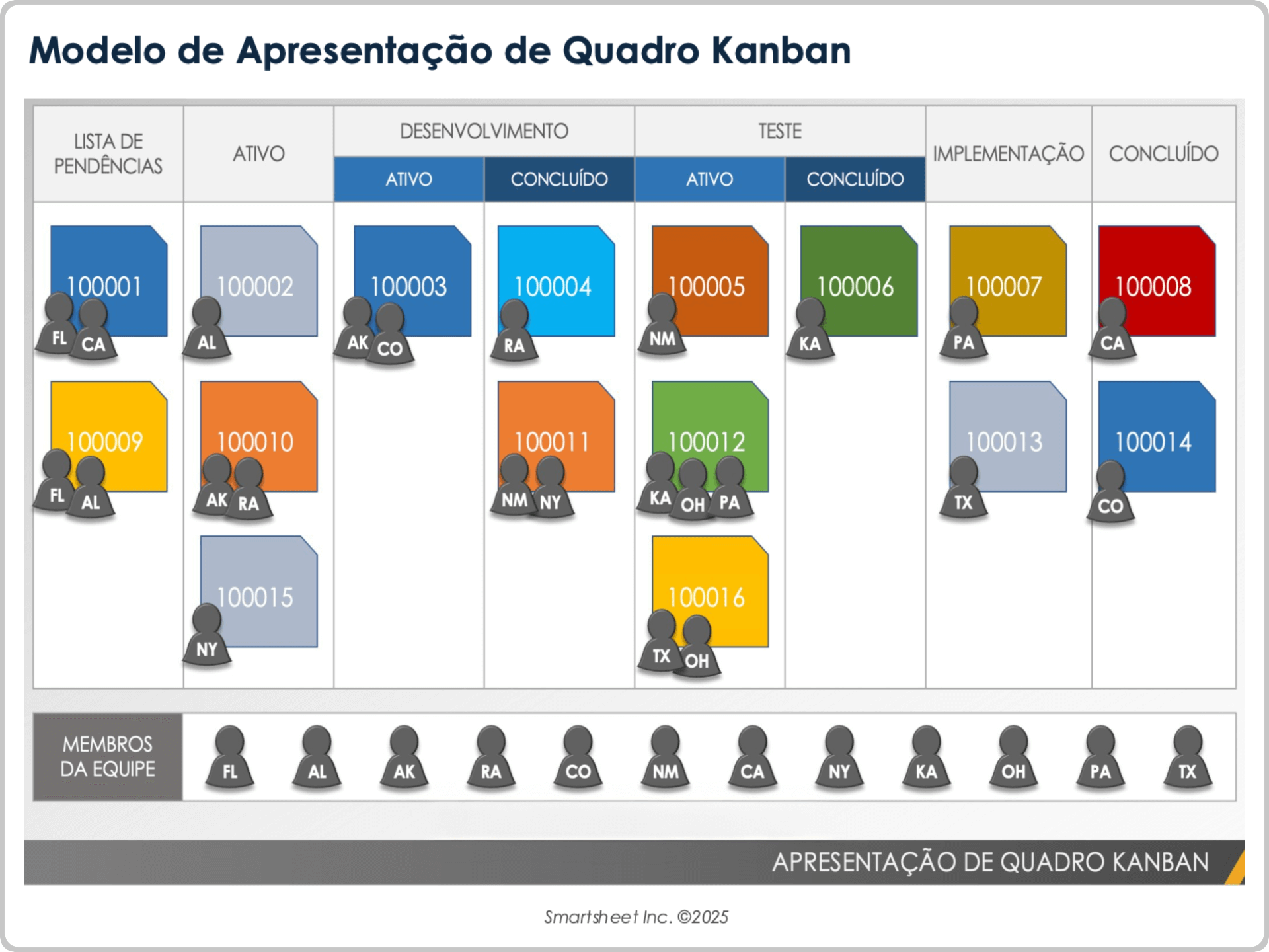 Modelo de apresentação de quadro Kanban