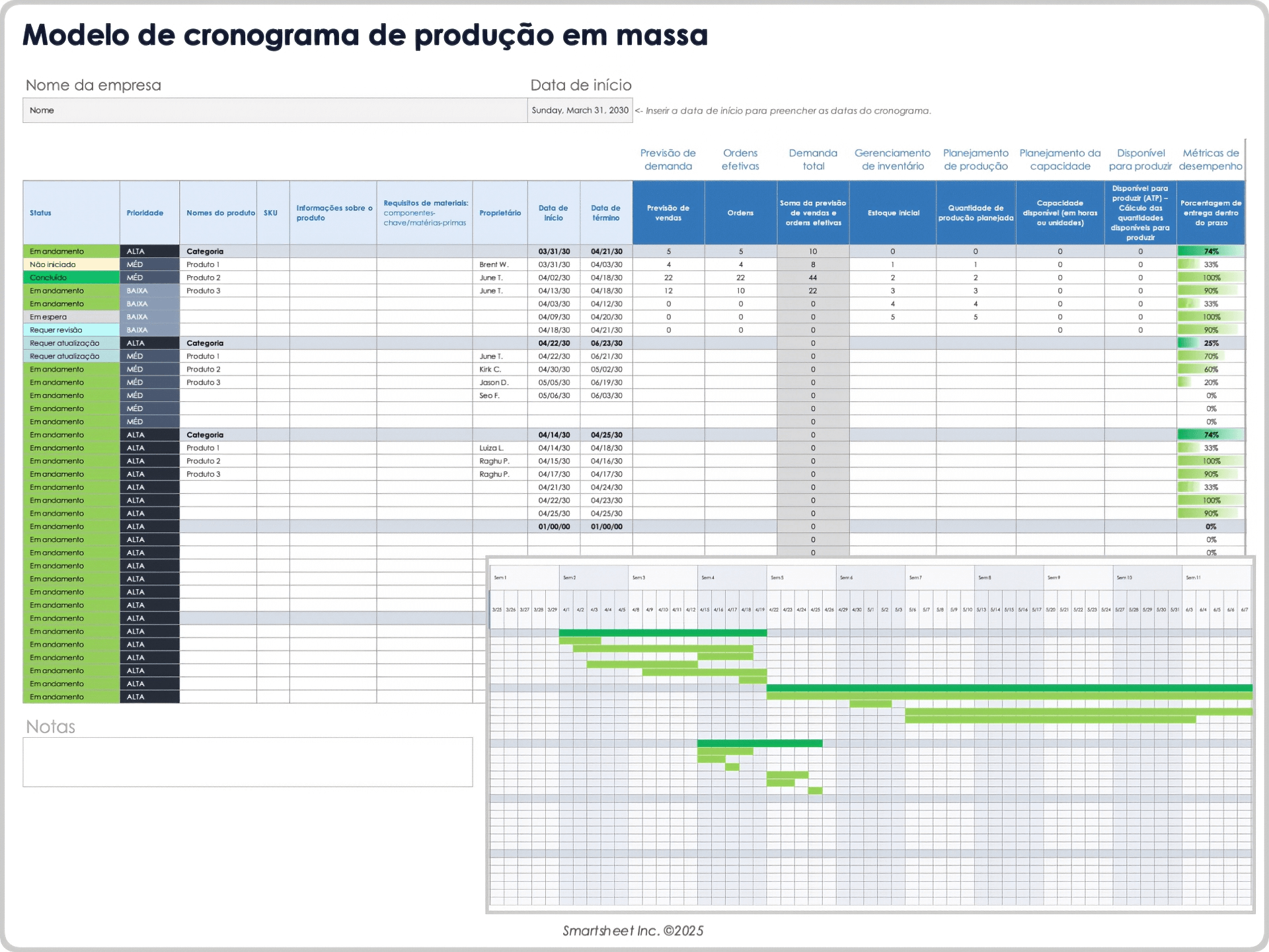 Modelo do cronograma de produção em massa