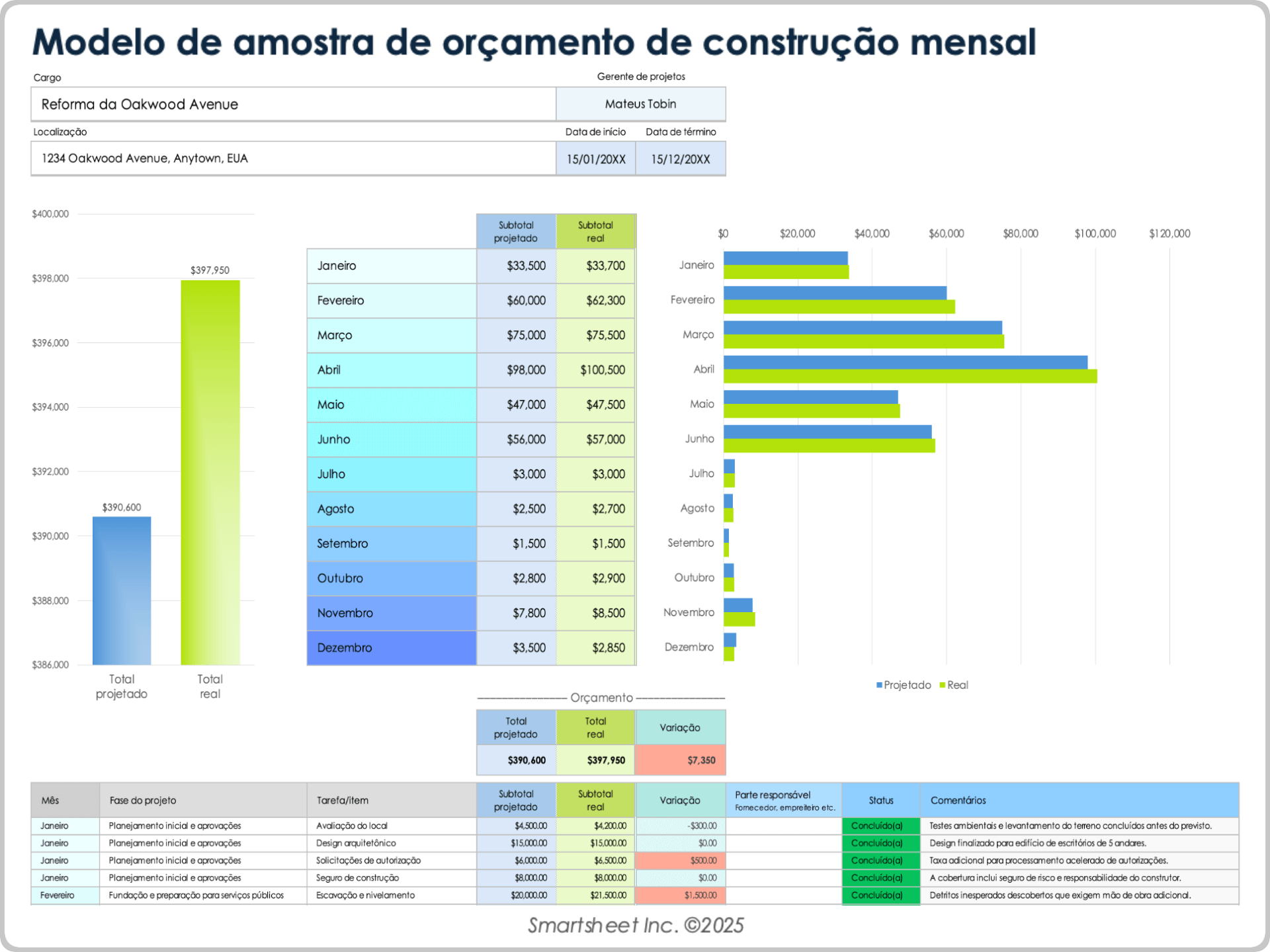Exemplo de modelo de orçamento de construção mensal