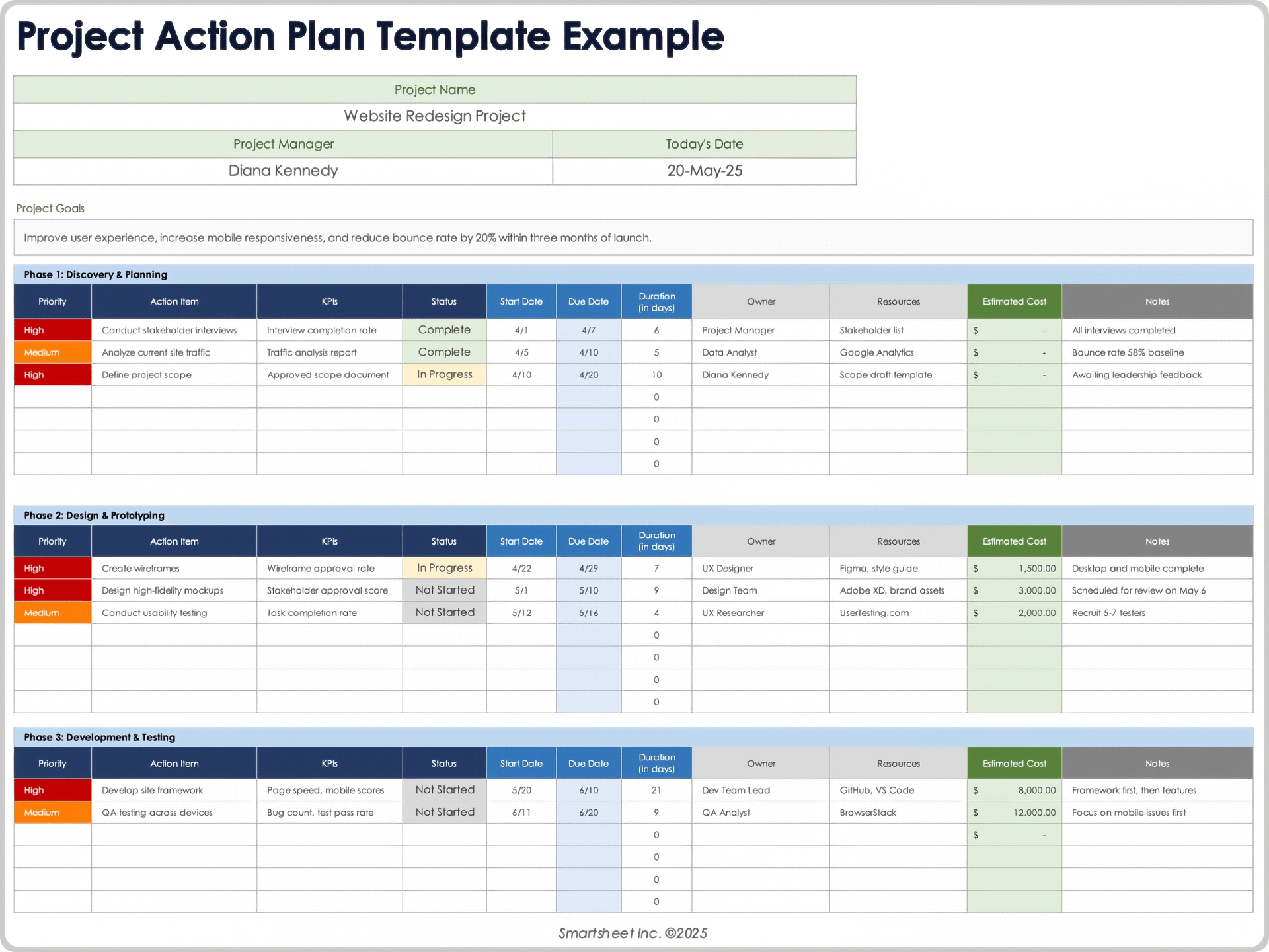 Exemplo de modelo de plano de ação de projeto