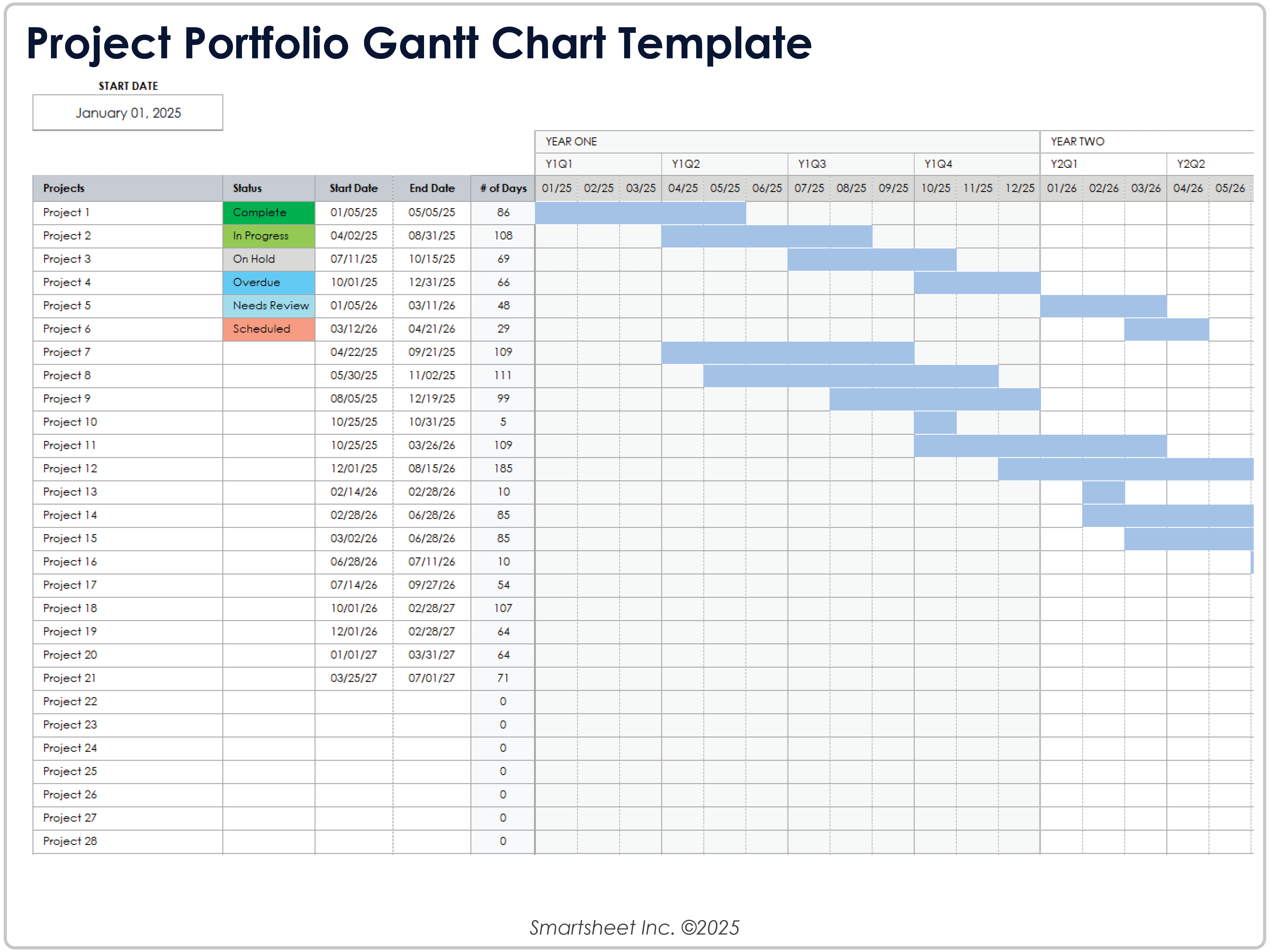 Modelo de gráfico de Gantt para portfólio de projetos