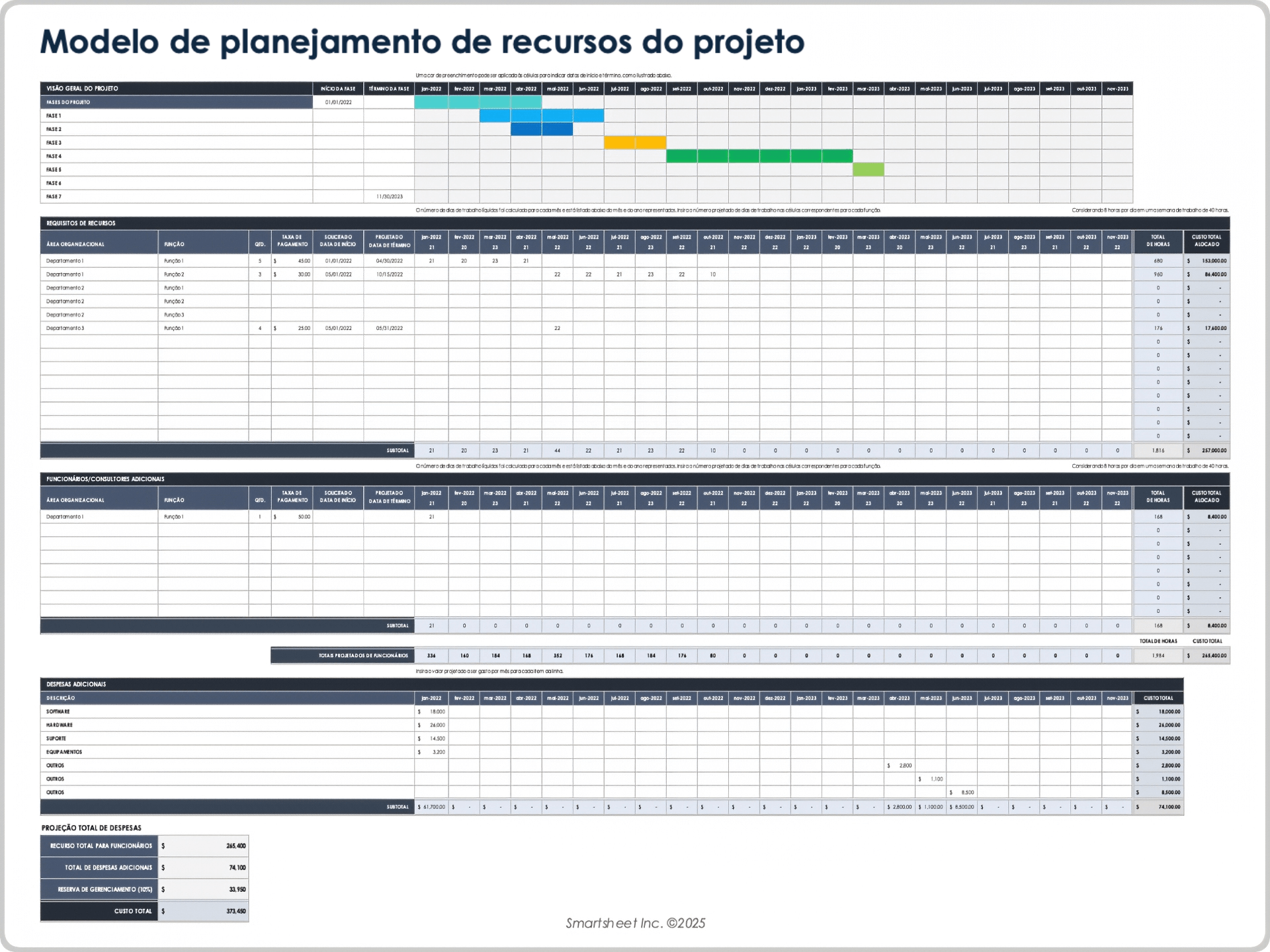 Modelo de Planejamento de Recursos de Projeto