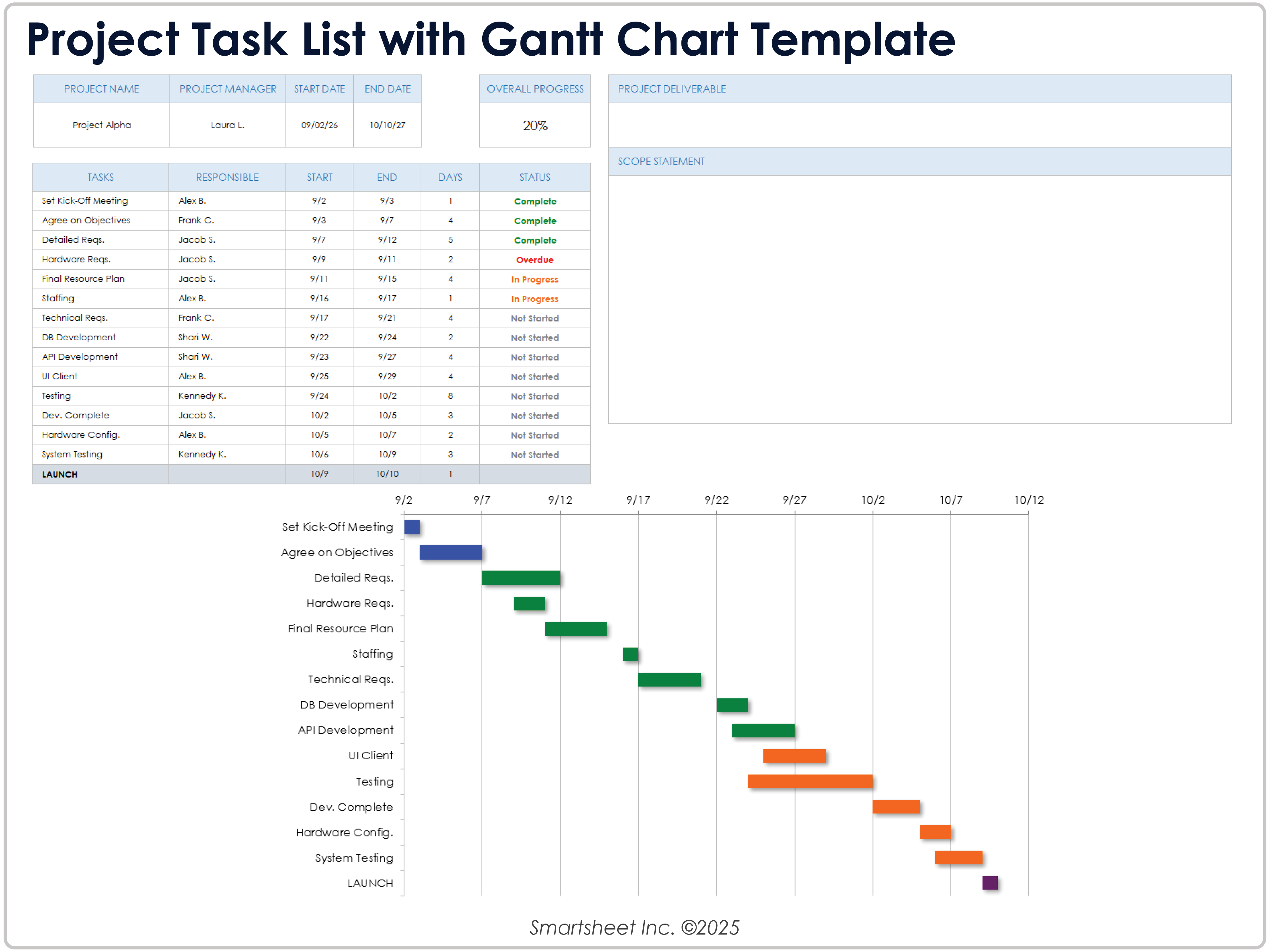 Lista de tarefas do projeto com gráfico de Gantt