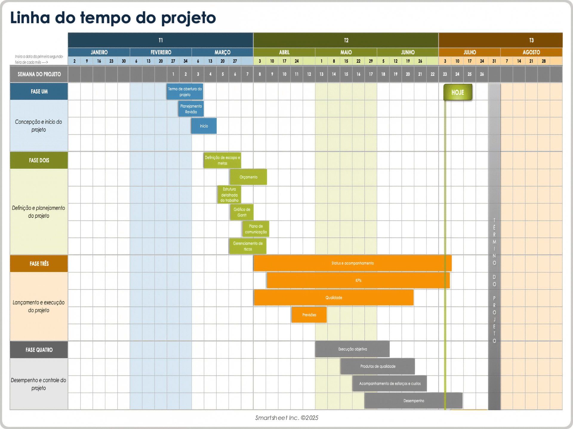  Modelo de cronograma do projeto