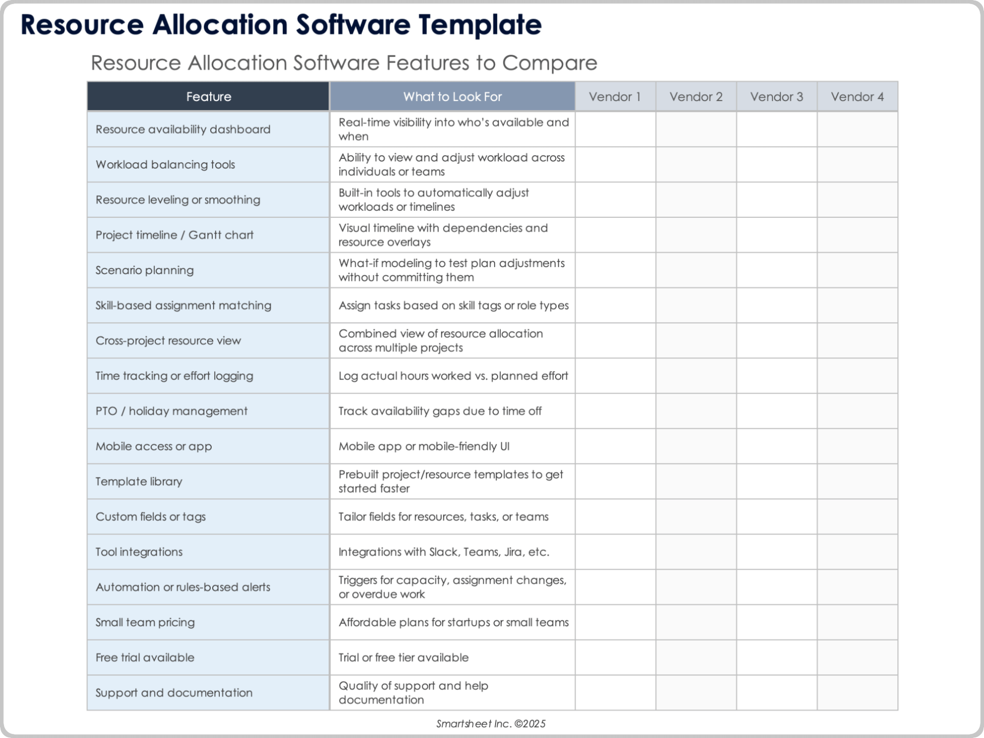 Template de software de atribuição de recursos