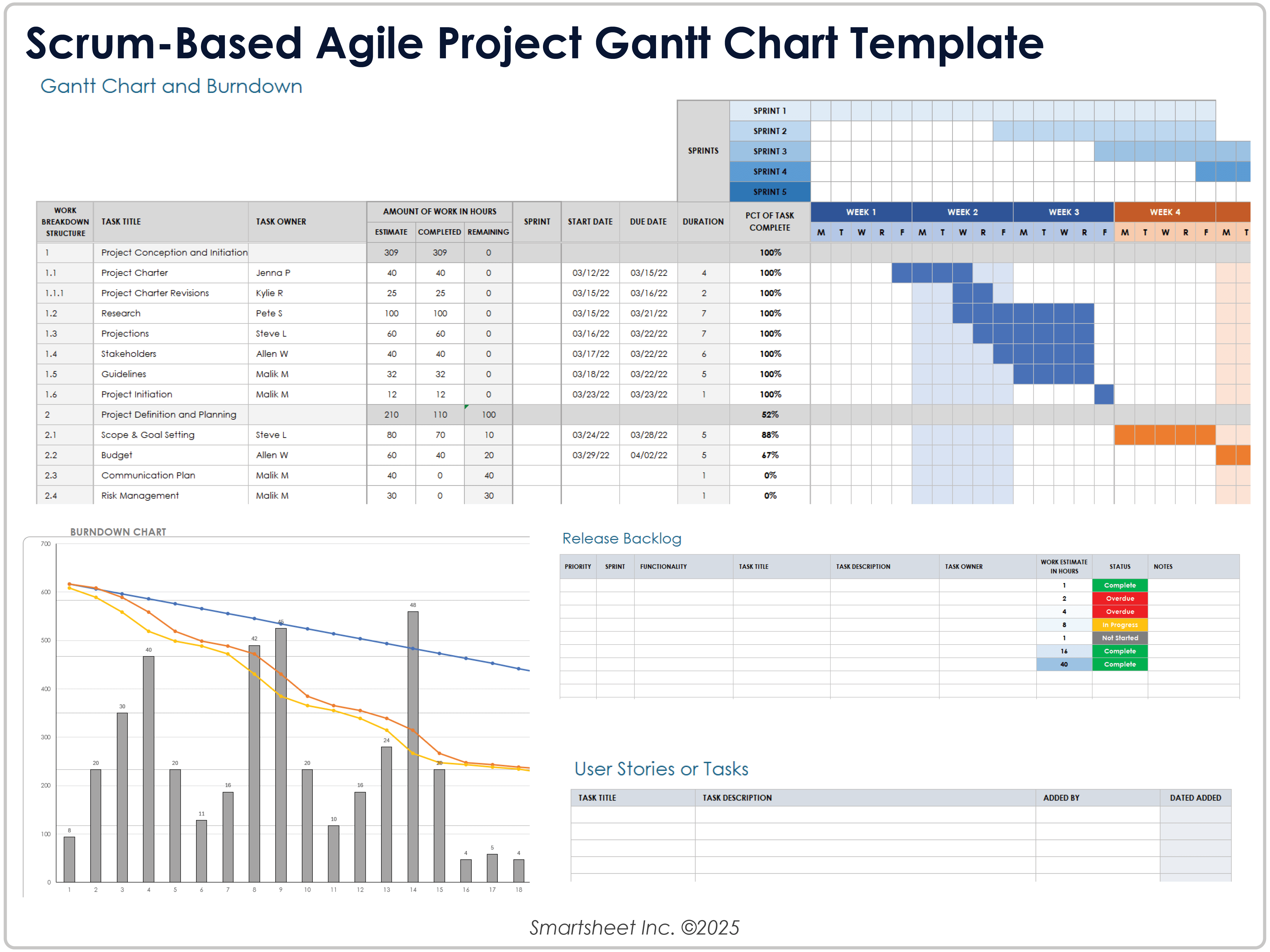 Modelo de Gráfico de Gantt para Projetos Ágeis Baseados em Scrum