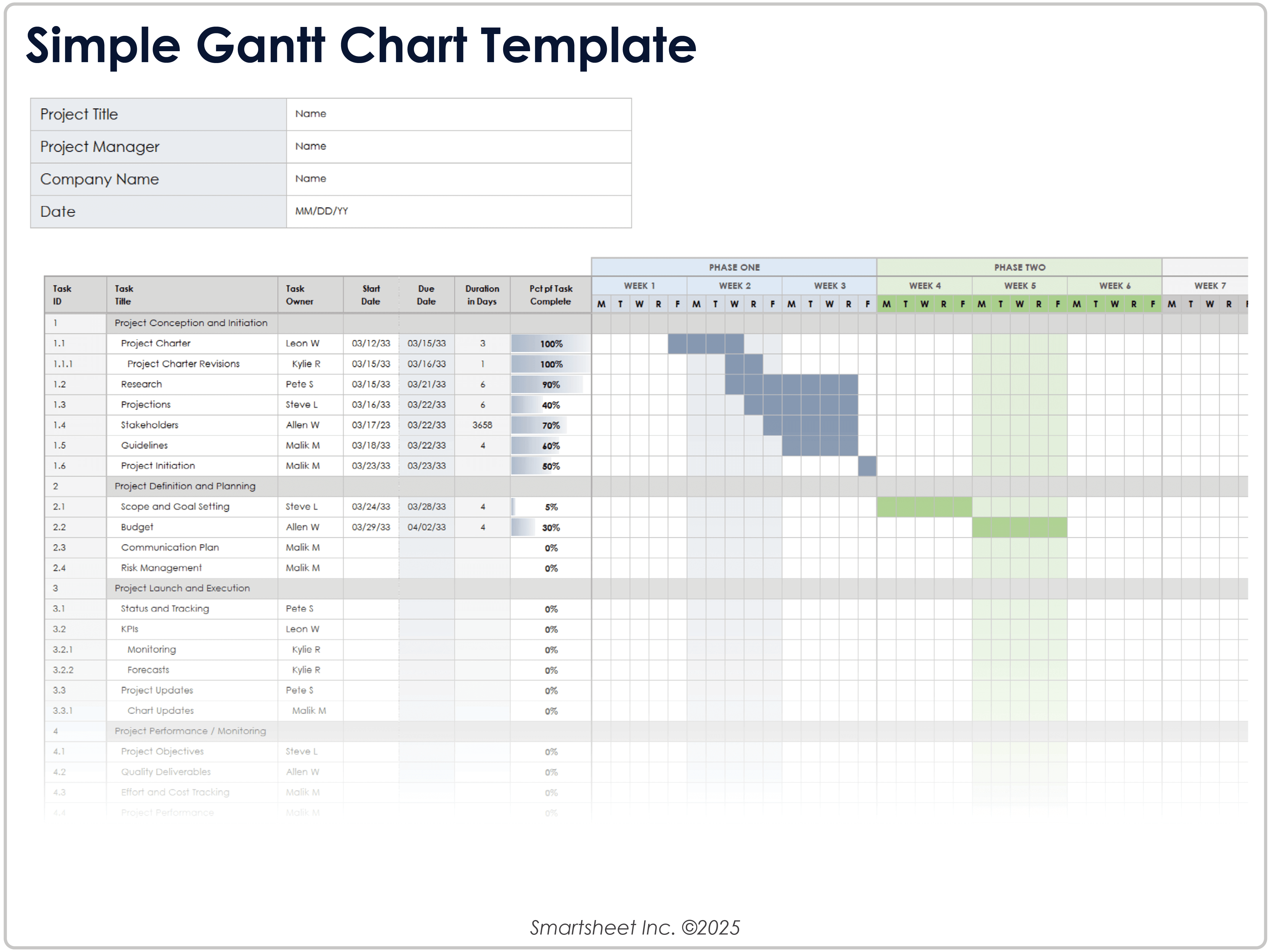 Modelo de gráfico de Gantt simples