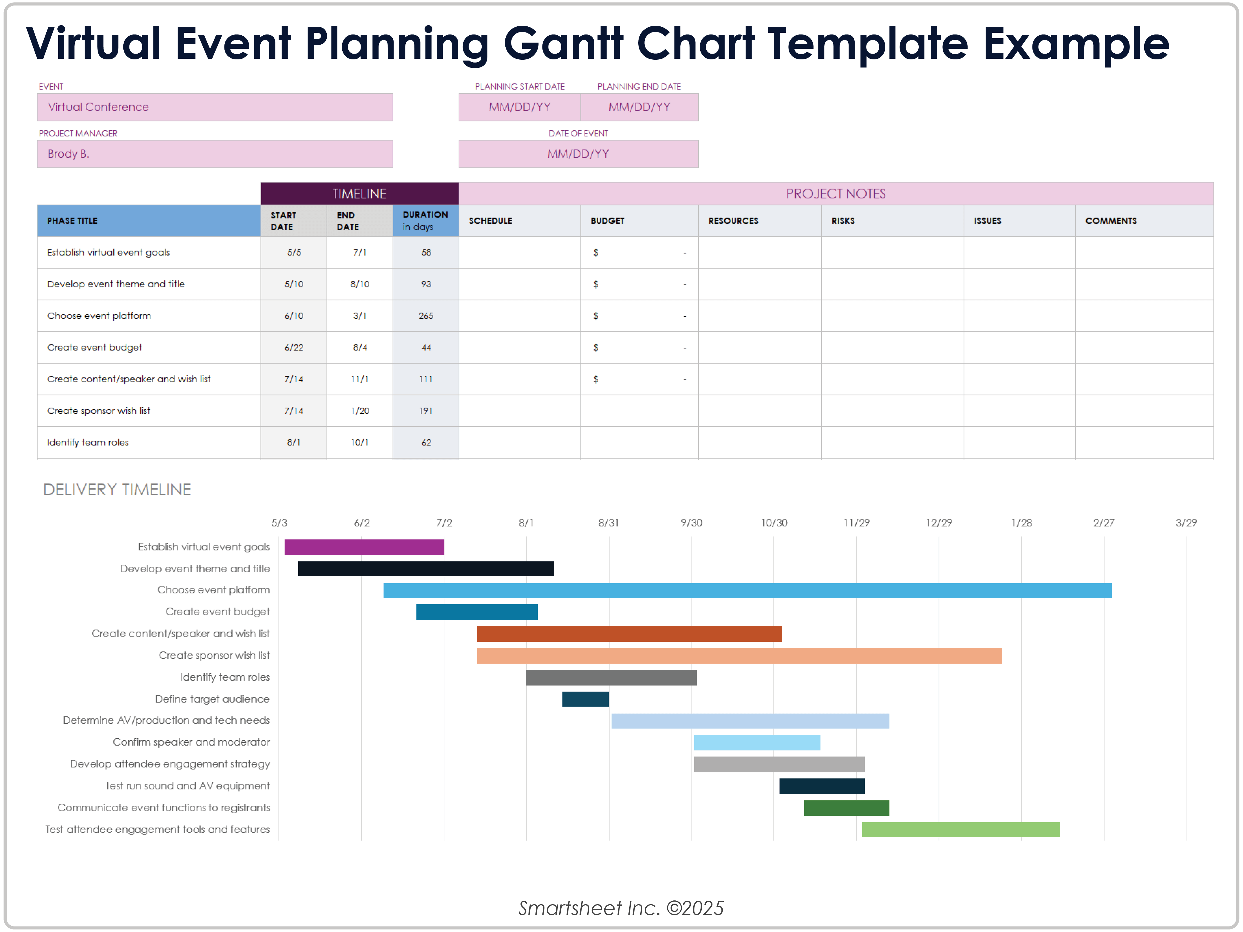 Exemplo de gráfico de Gantt de planejamento de eventos virtuais
