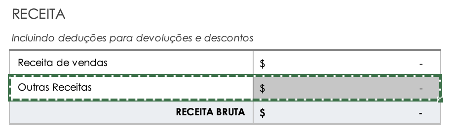Células copiadas de personalização de receita