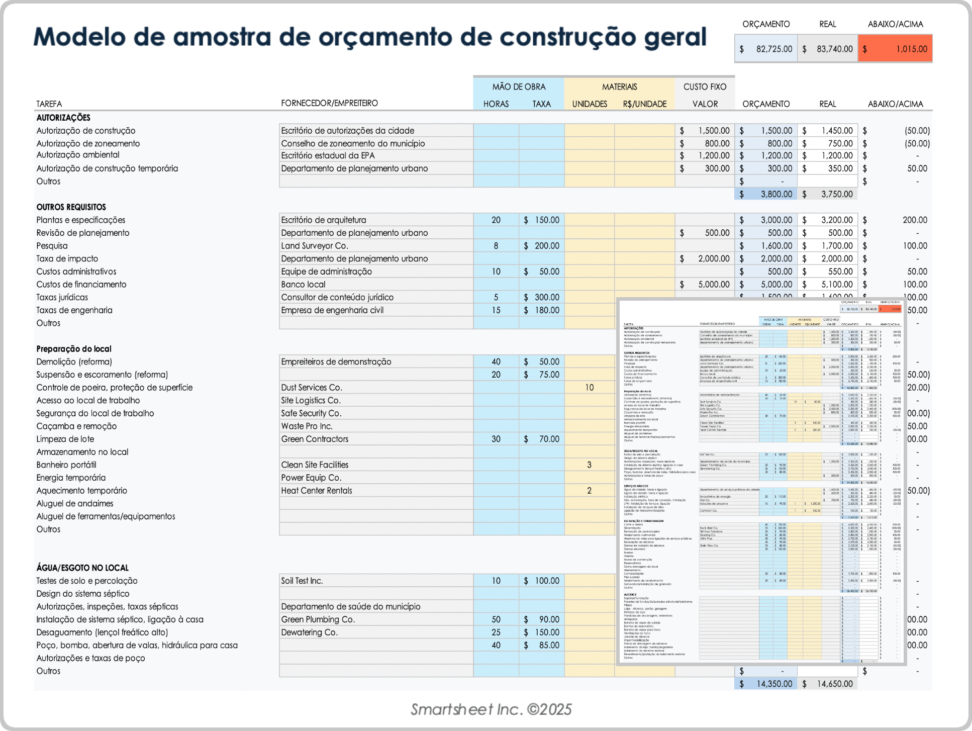 Exemplo de modelo de orçamento de construção geral