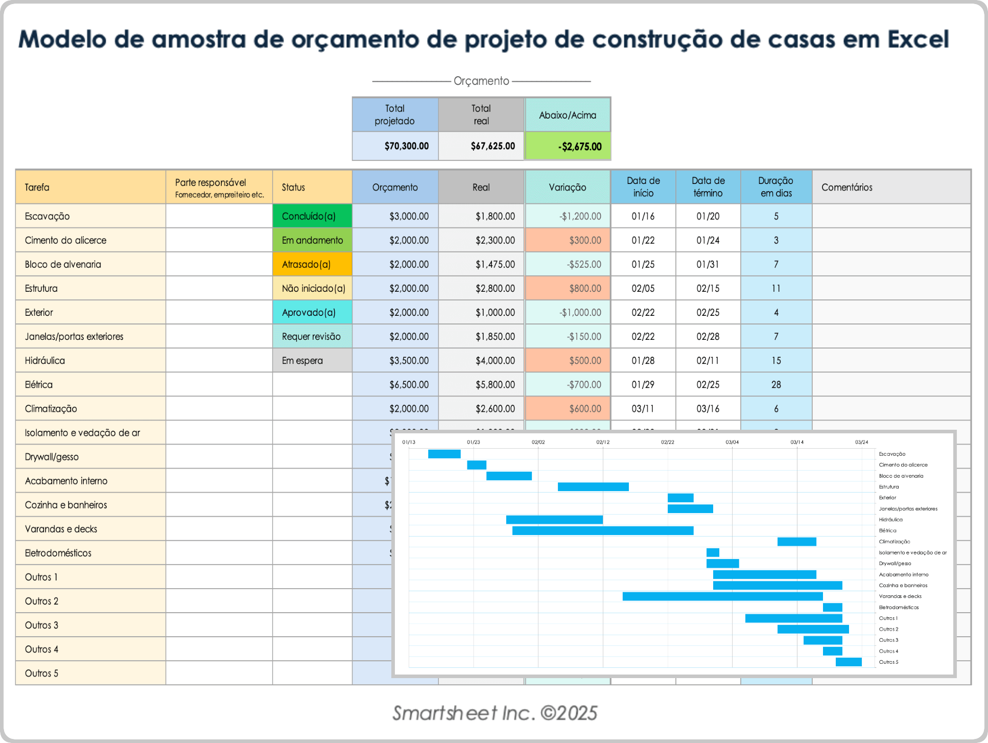 Exemplo de modelo de orçamento de projeto de construção de casas