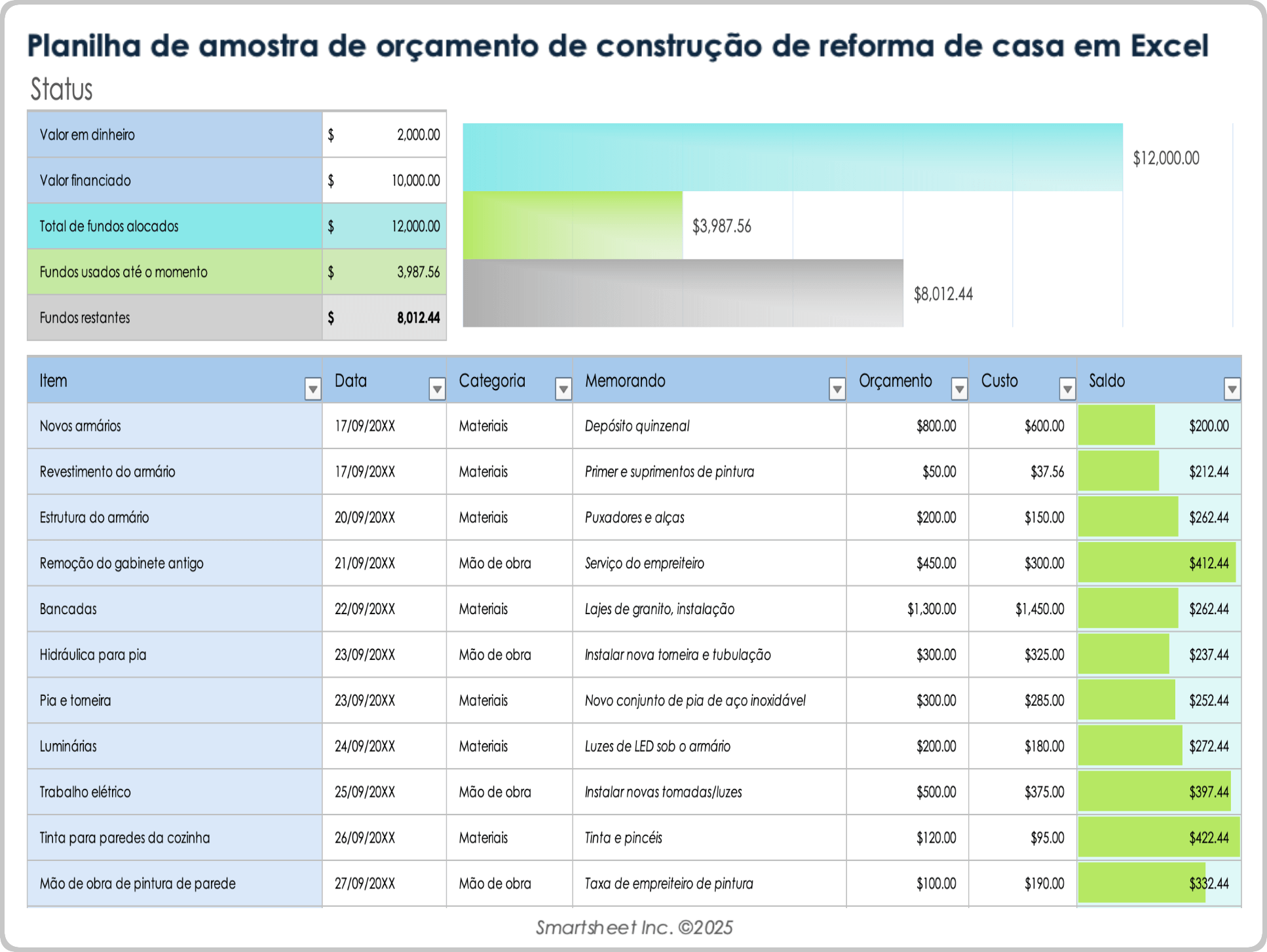 Exemplo de modelo de orçamento de construção de reforma residencial