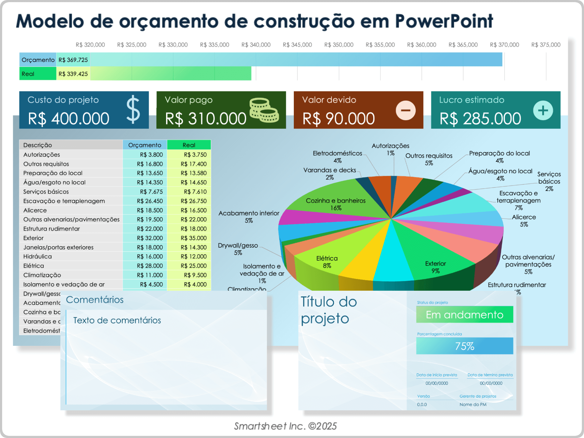 Modelo de orçamento de construção em PowerPoint