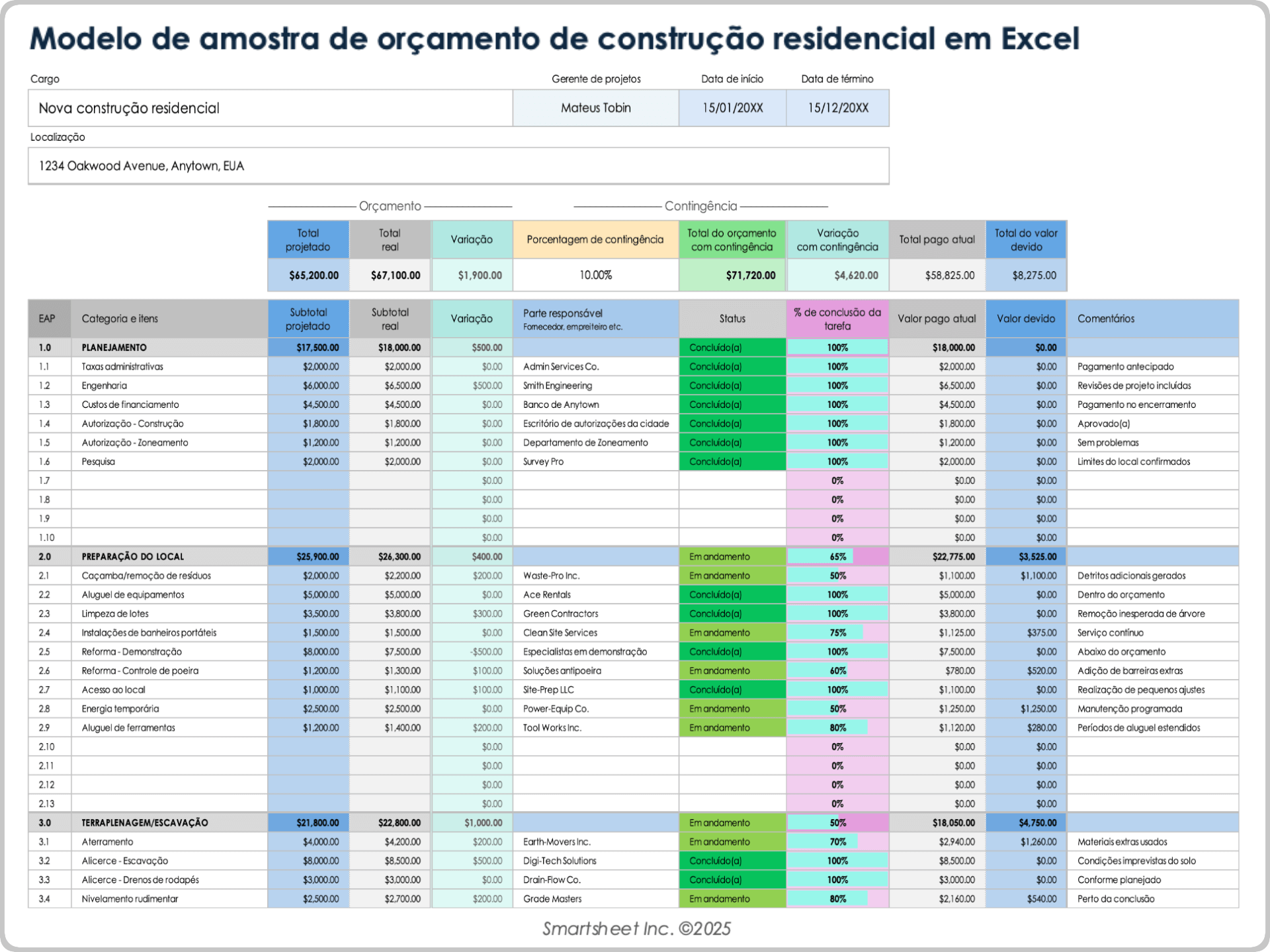 Exemplo de modelo de orçamento de construção residencial