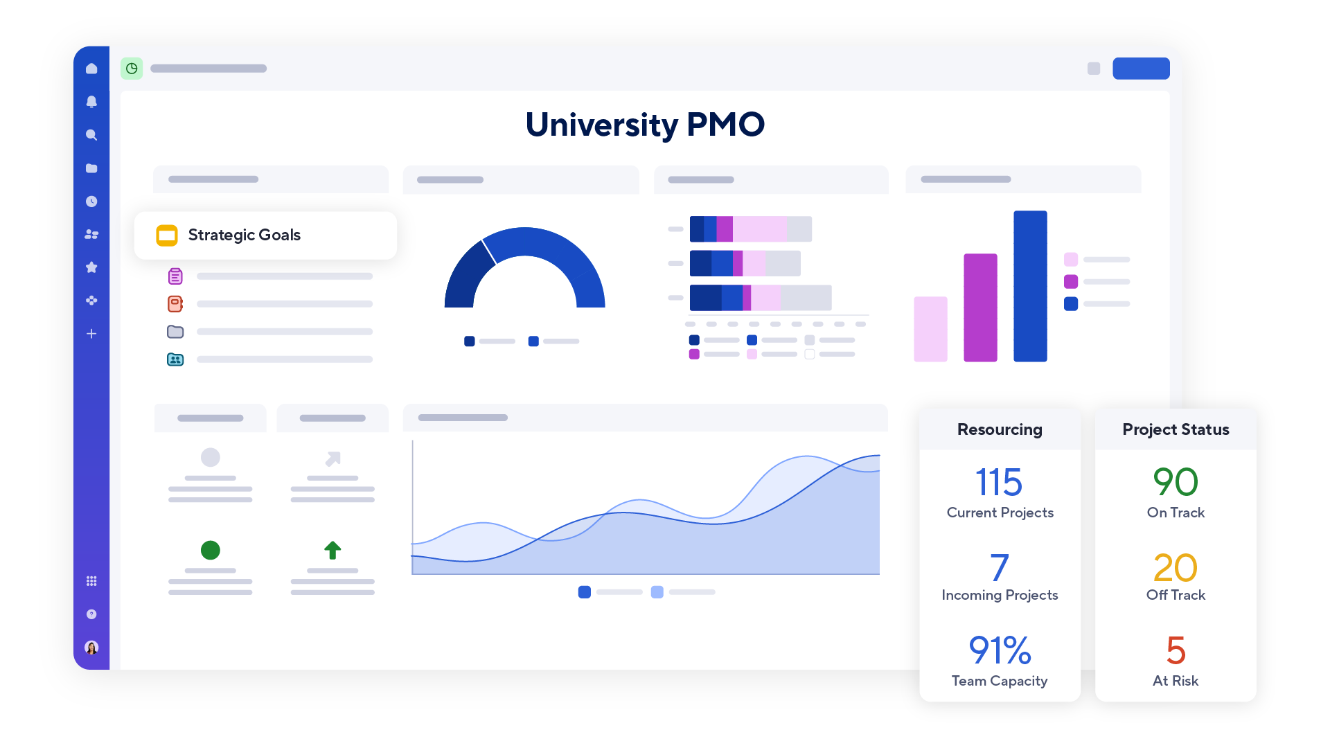 Picture of a portfolio dashboard in Smartsheet