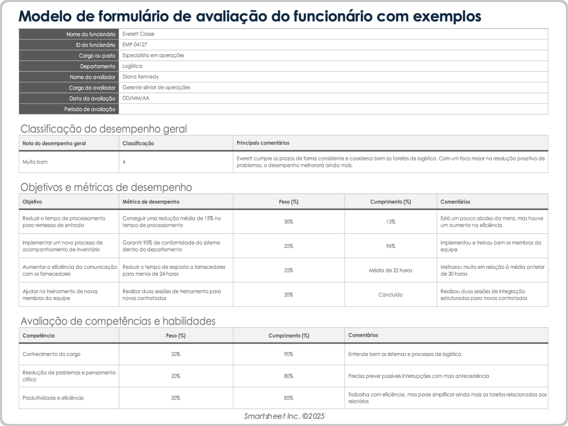 Exemplo de modelo de formulário de avaliação de funcionários