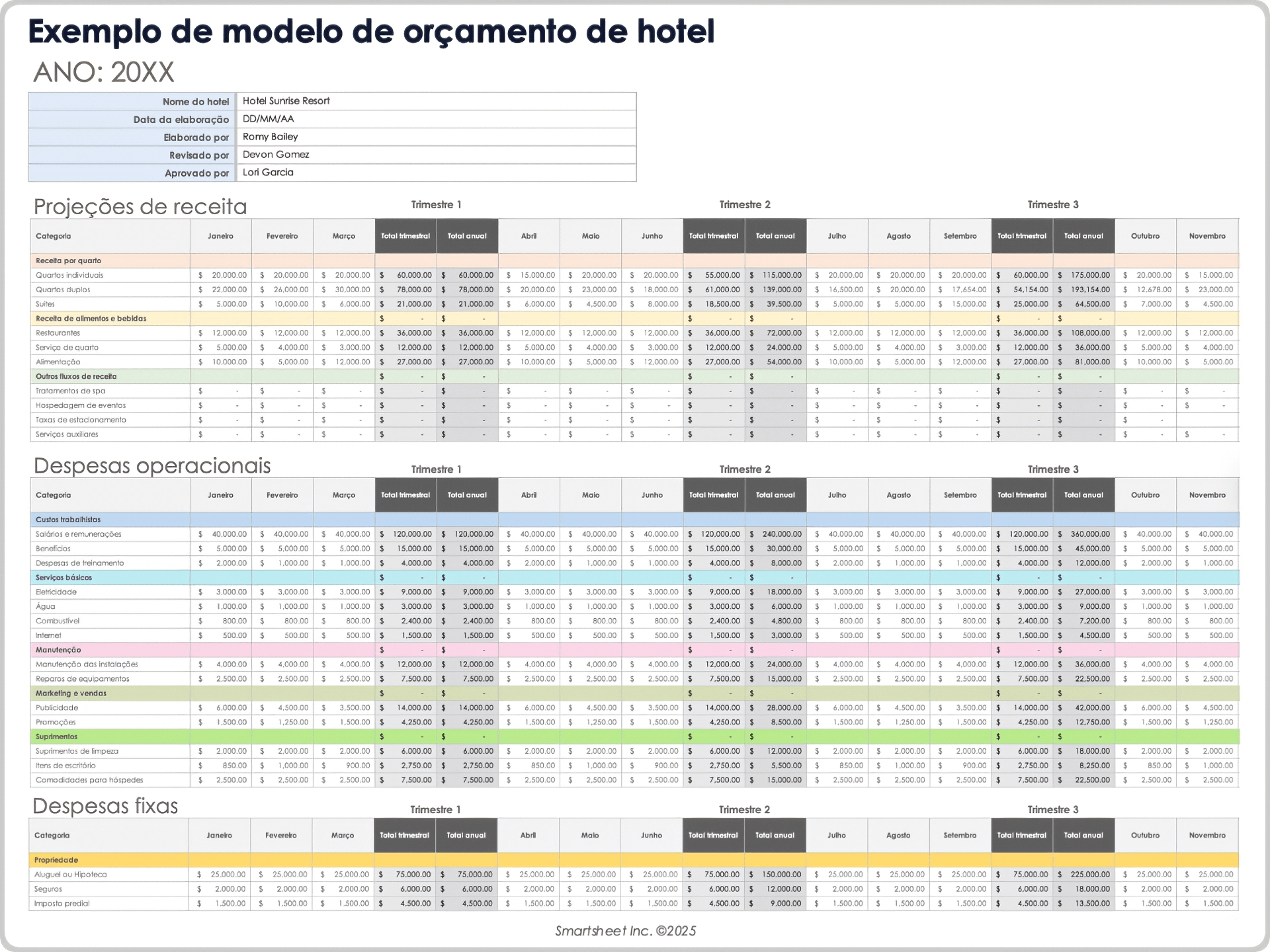 Exemplo de modelo de orçamento de hotel