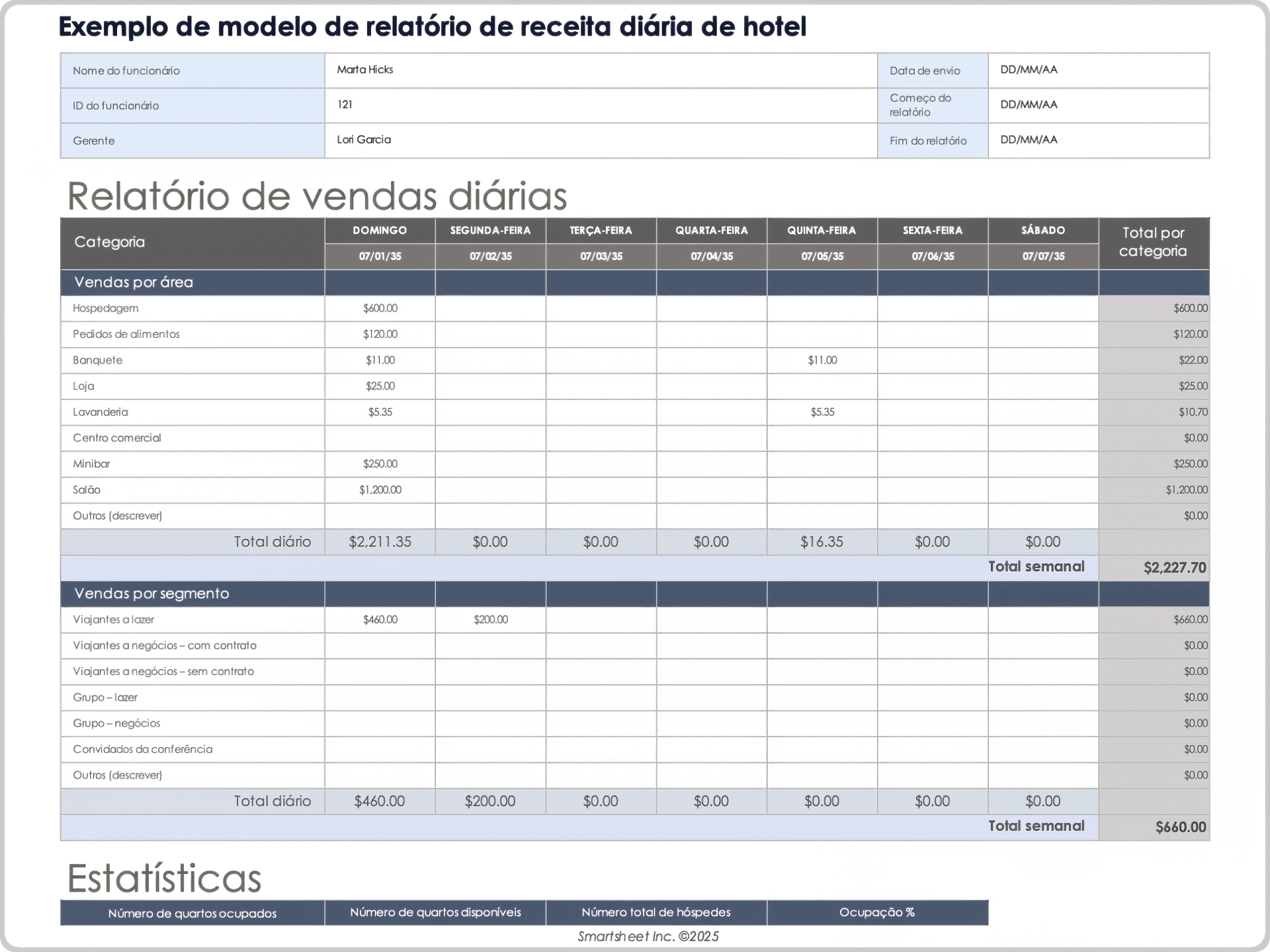 Exemplo de modelo de relatórios de receita diária do hotel