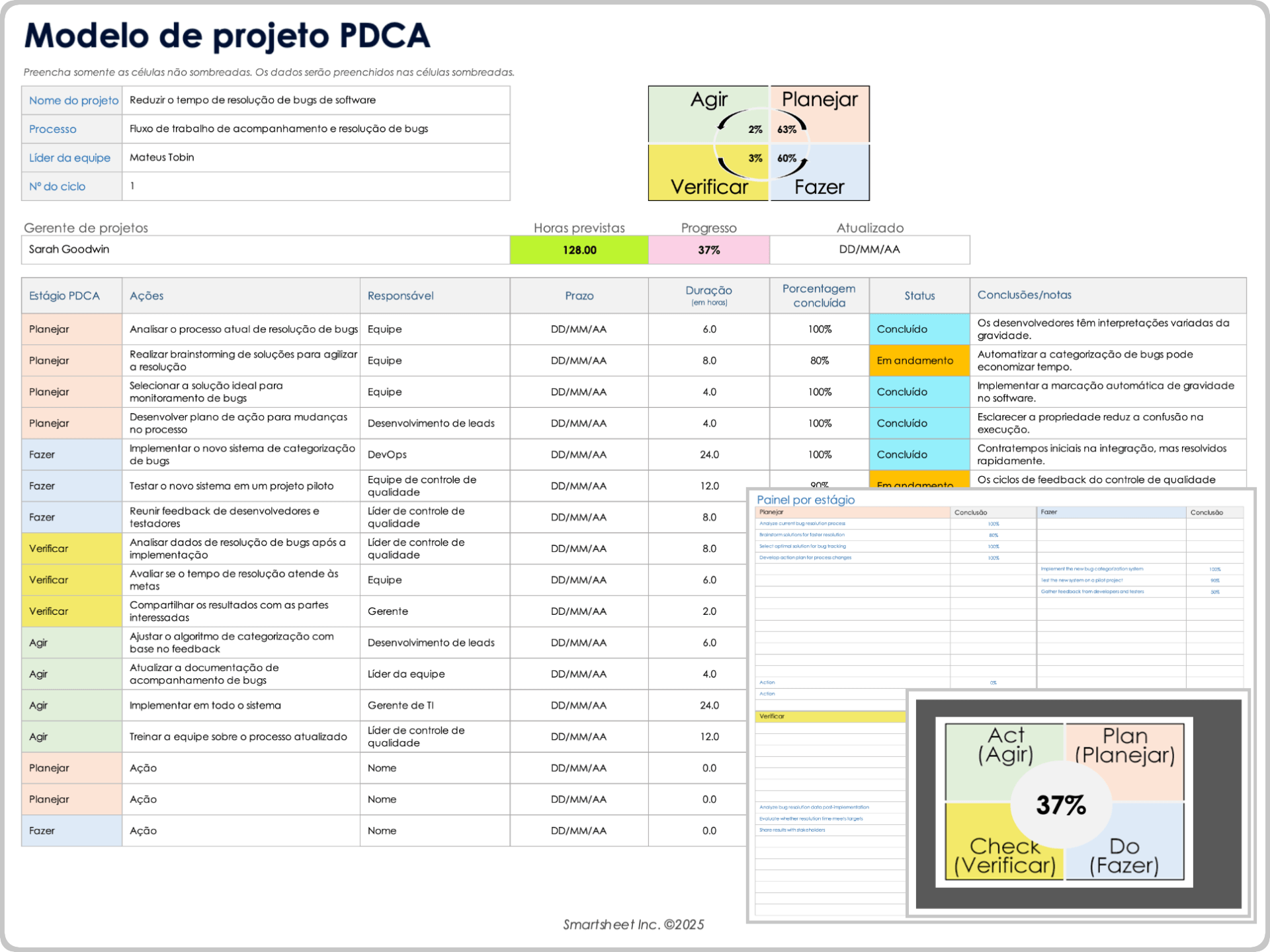Exemplo de modelo de projeto PDCA