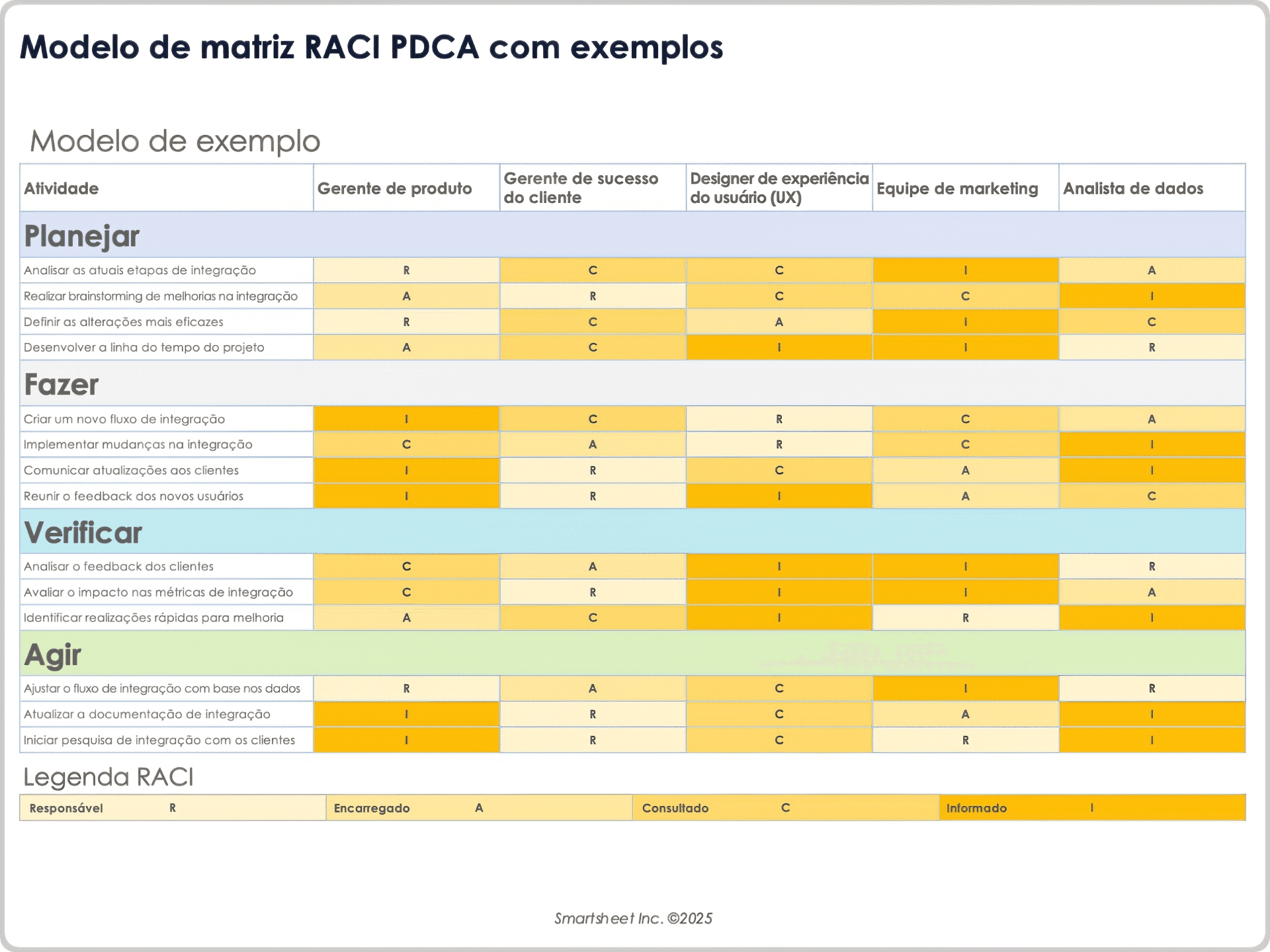 Modelo de matriz RACI PDCA