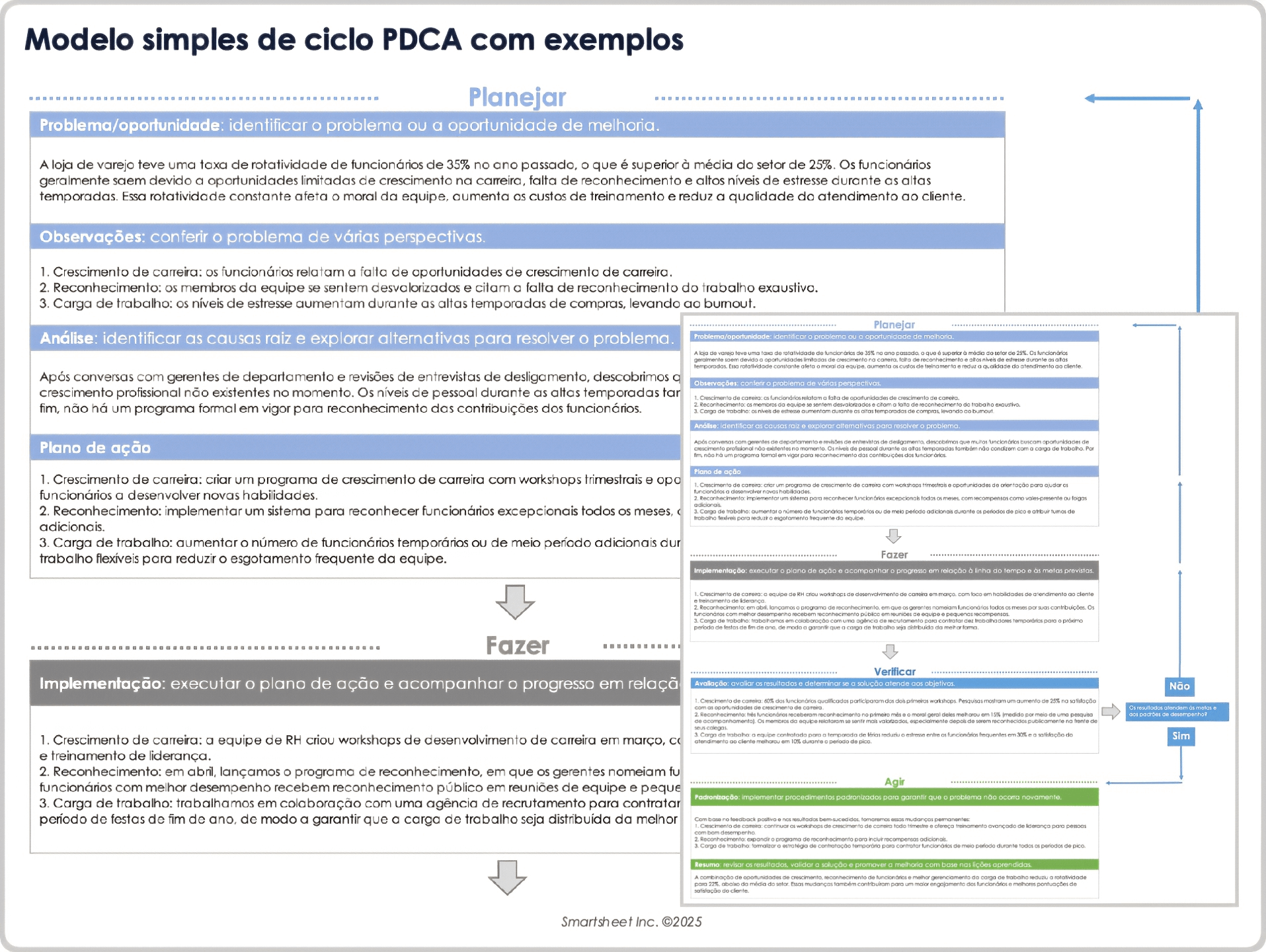 Exemplo simples de modelo de ciclo PDCA