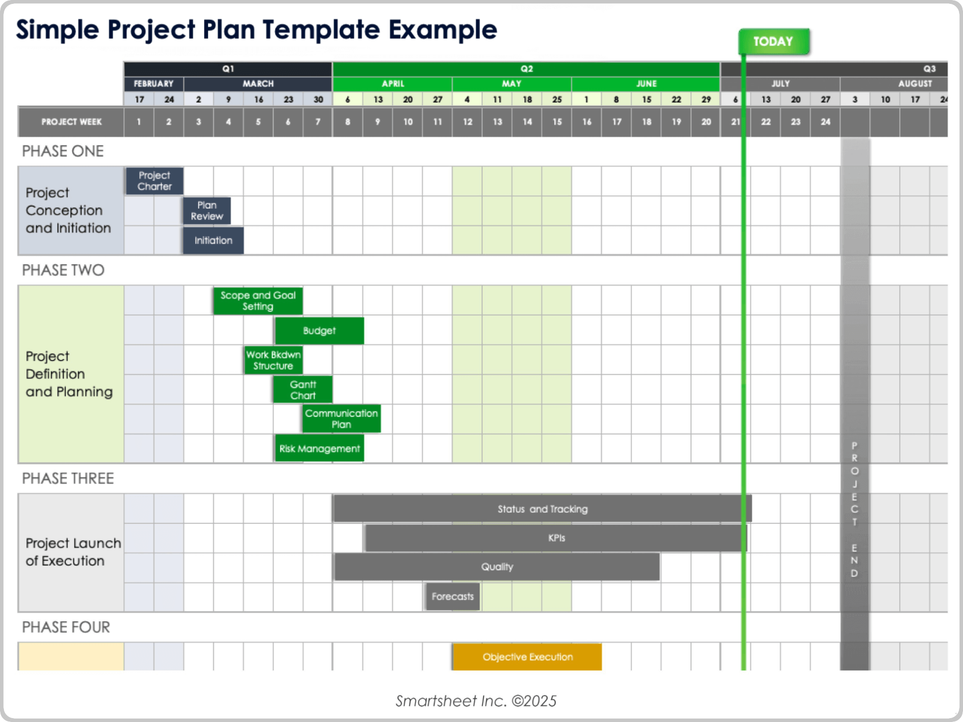 Simple Project Plan Template Example