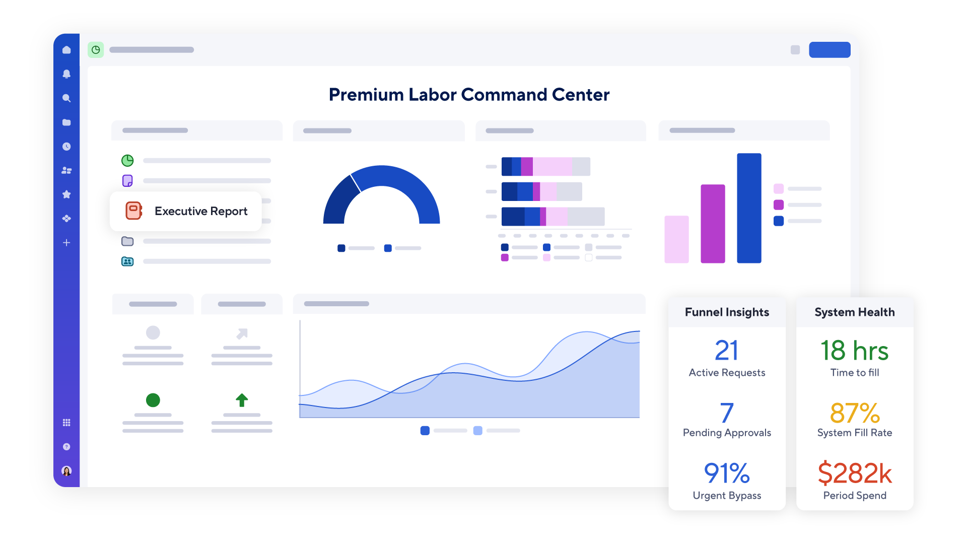 A sample staffing dashboard in Smartsheet labeled “Premium Labor Command Center.”