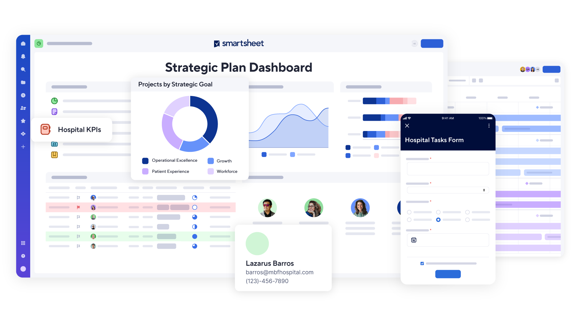 A strategic plan dashboard customized for Healthcare with relevant pop-outs and highlights.