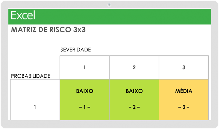 Matriz de Risco 3x3