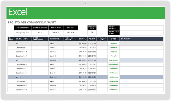 Projeto Ágil com Gantt