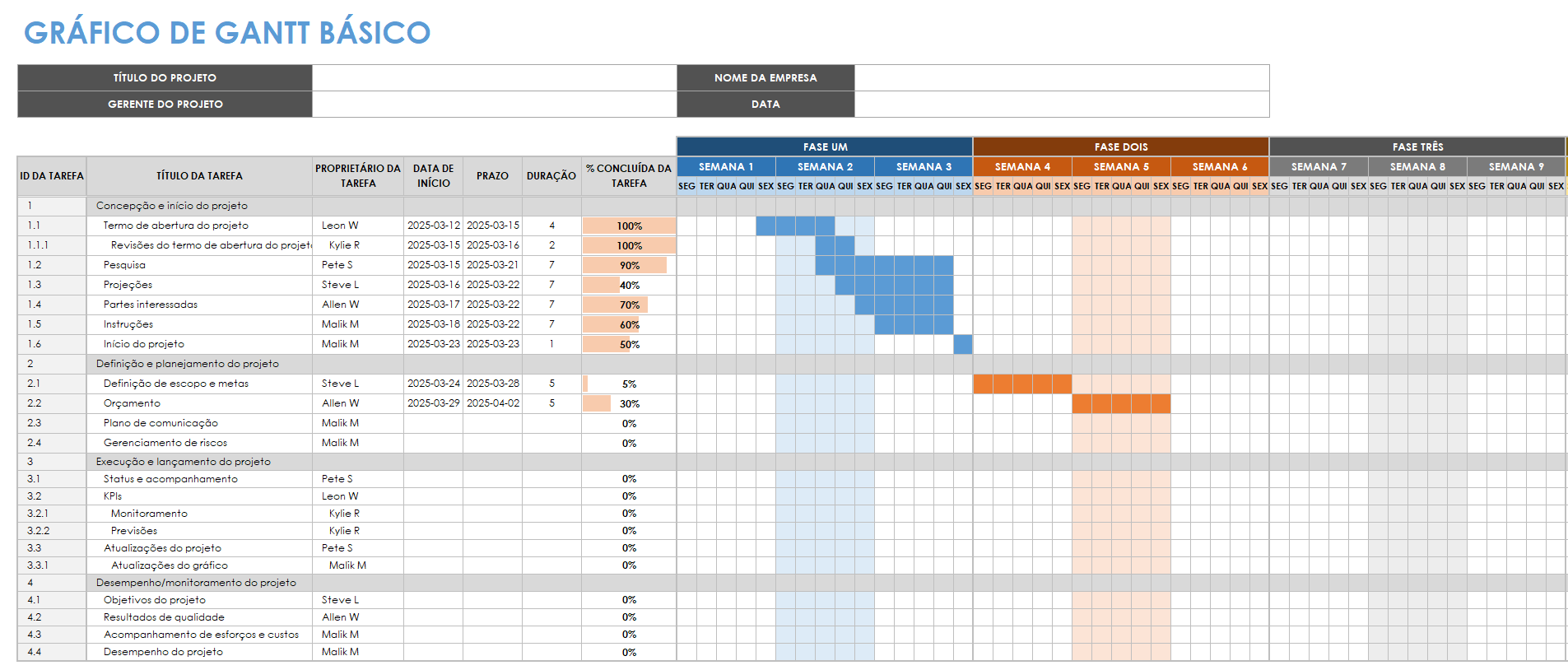 Modelo básico de gráfico de Gantt