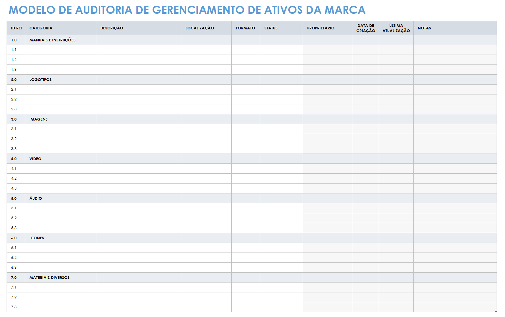 Modelo de auditoria de gerenciamento de ativos de marca