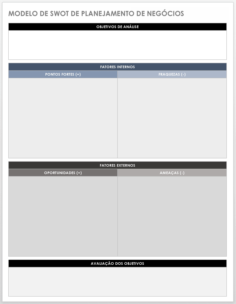 Análise SWOT: o que é e como identificar os pontos fracos e fortes do  negócio