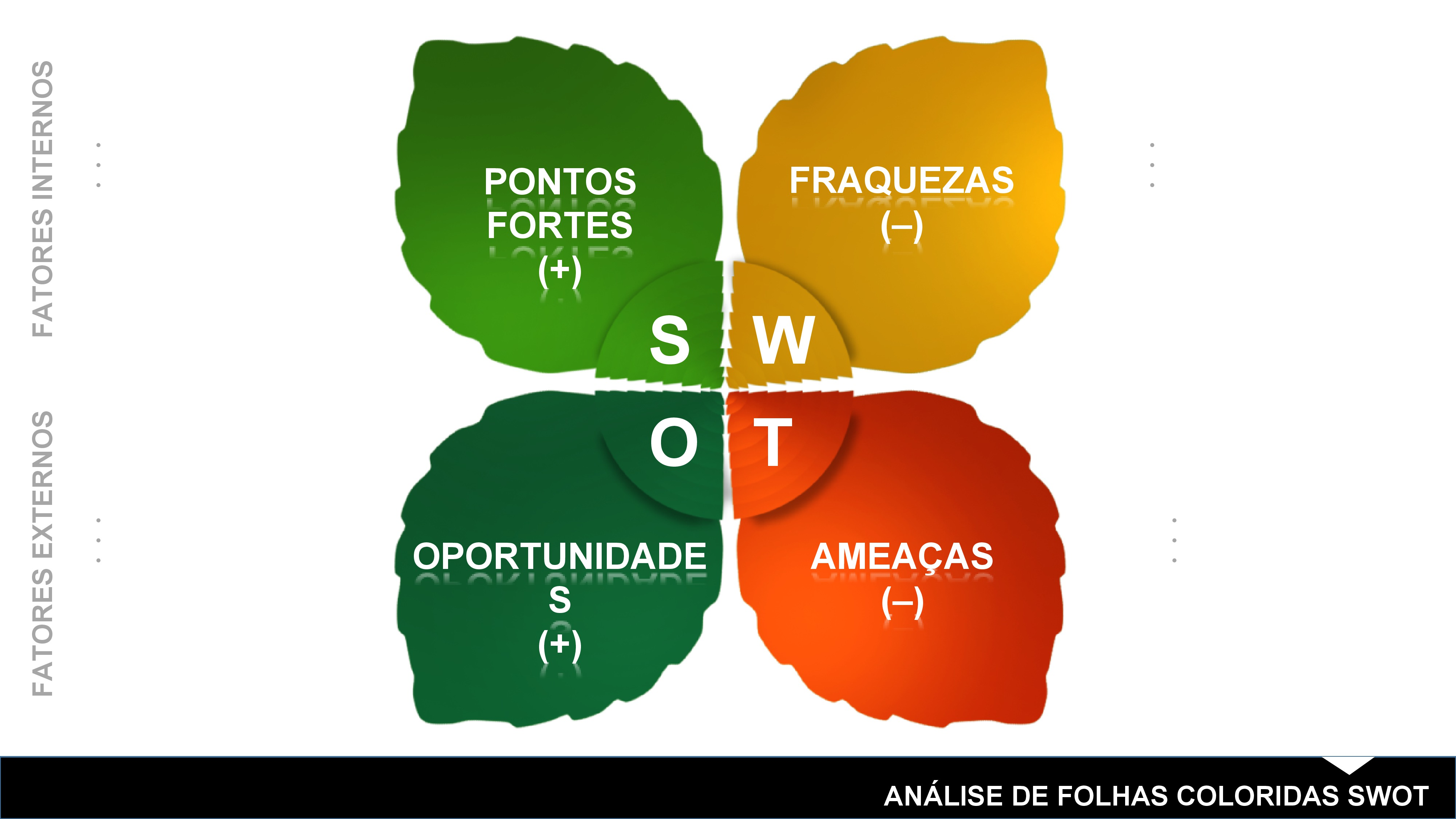 Modelos Gratuitos de Análise SWOT Smartsheet