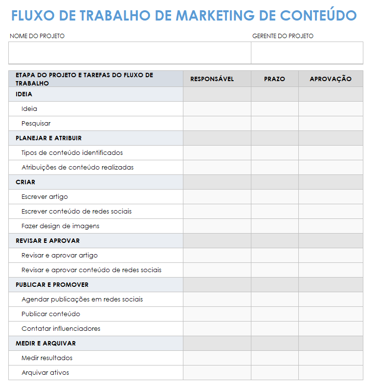 Modelo de fluxo de trabalho de marketing de conteúdo