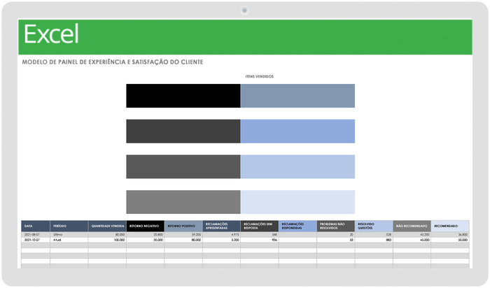 Customer Experience and Satisfaction Dashboard Template - Portuguese 