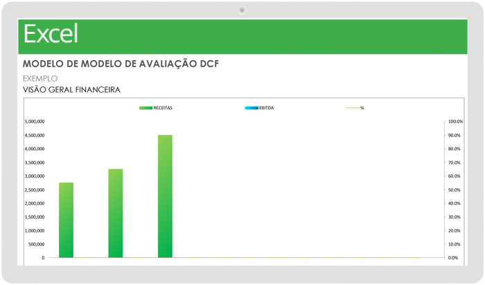 Avaliação de fluxo de caixa descontado