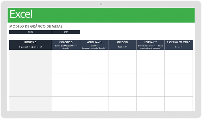 Gráfico de metas