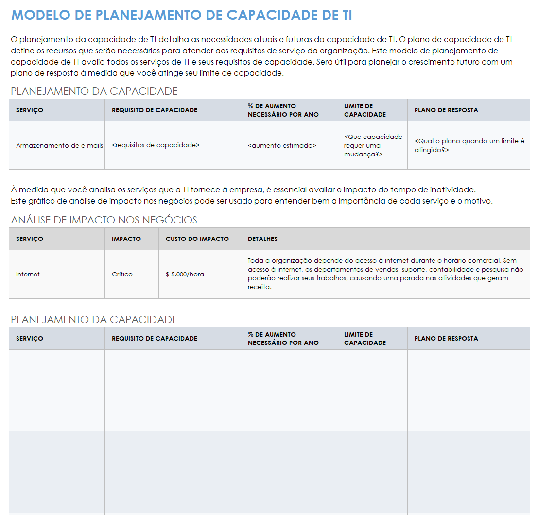Modelo de planejamento de capacidade de TI