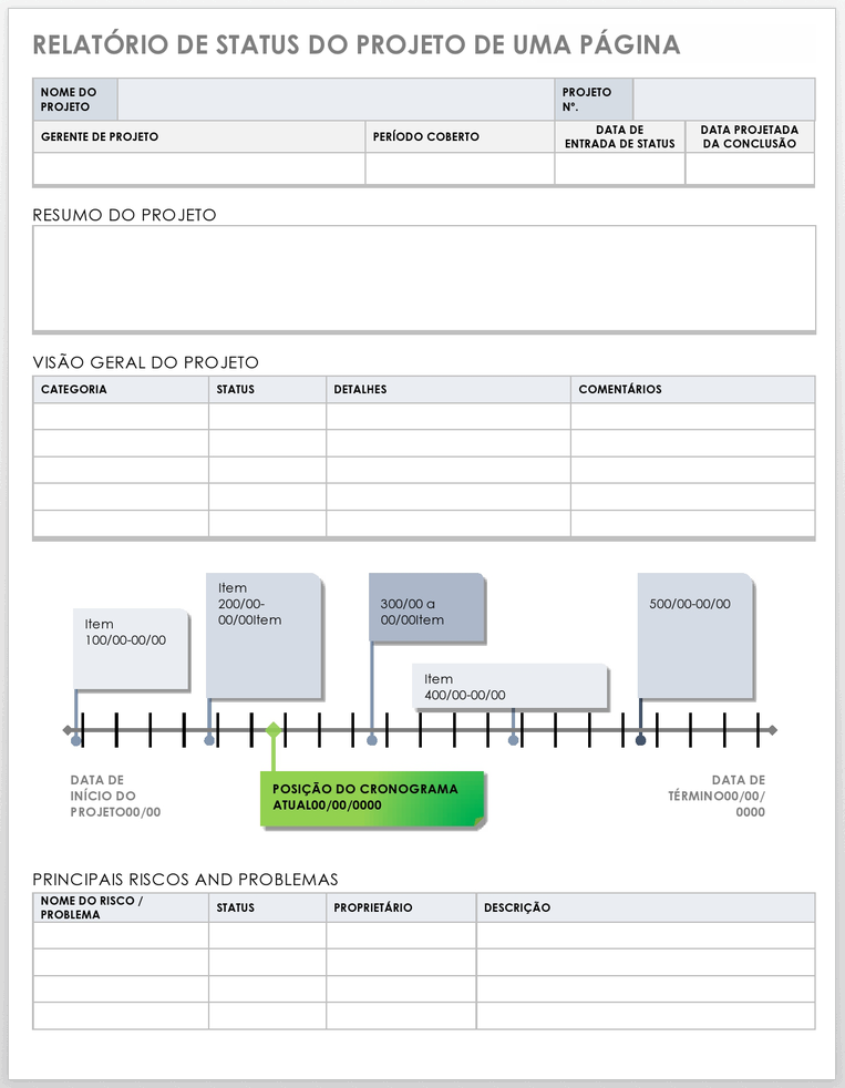 Modelo de relatório de status do projeto de uma página
