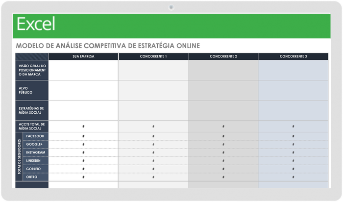 5 passos para a análise de concorrência estratégica 