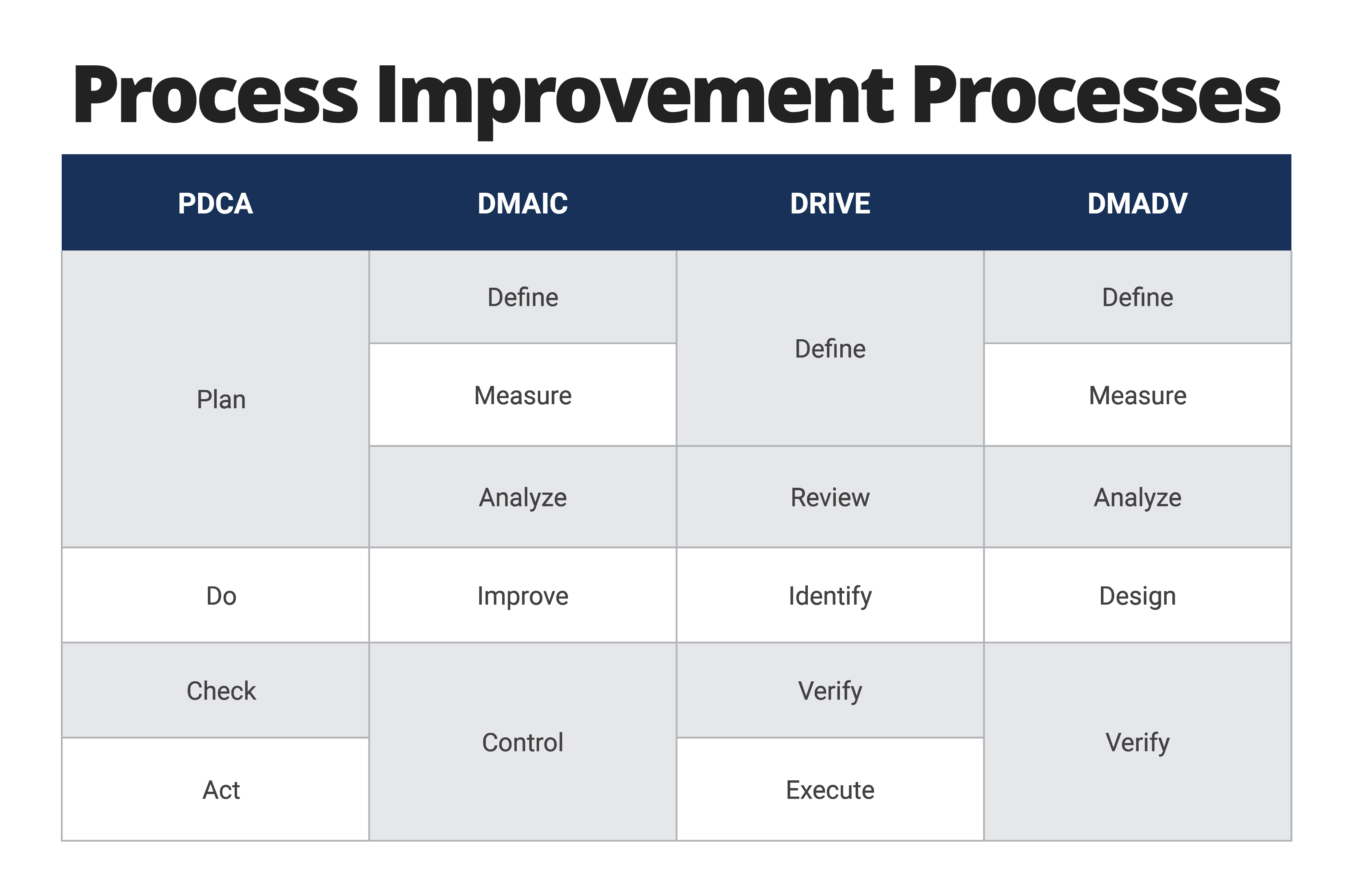 Process Improvement Processes