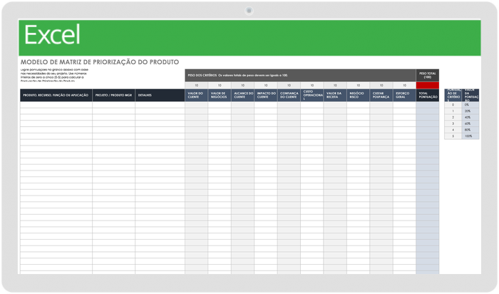 Matriz de priorização de produtos